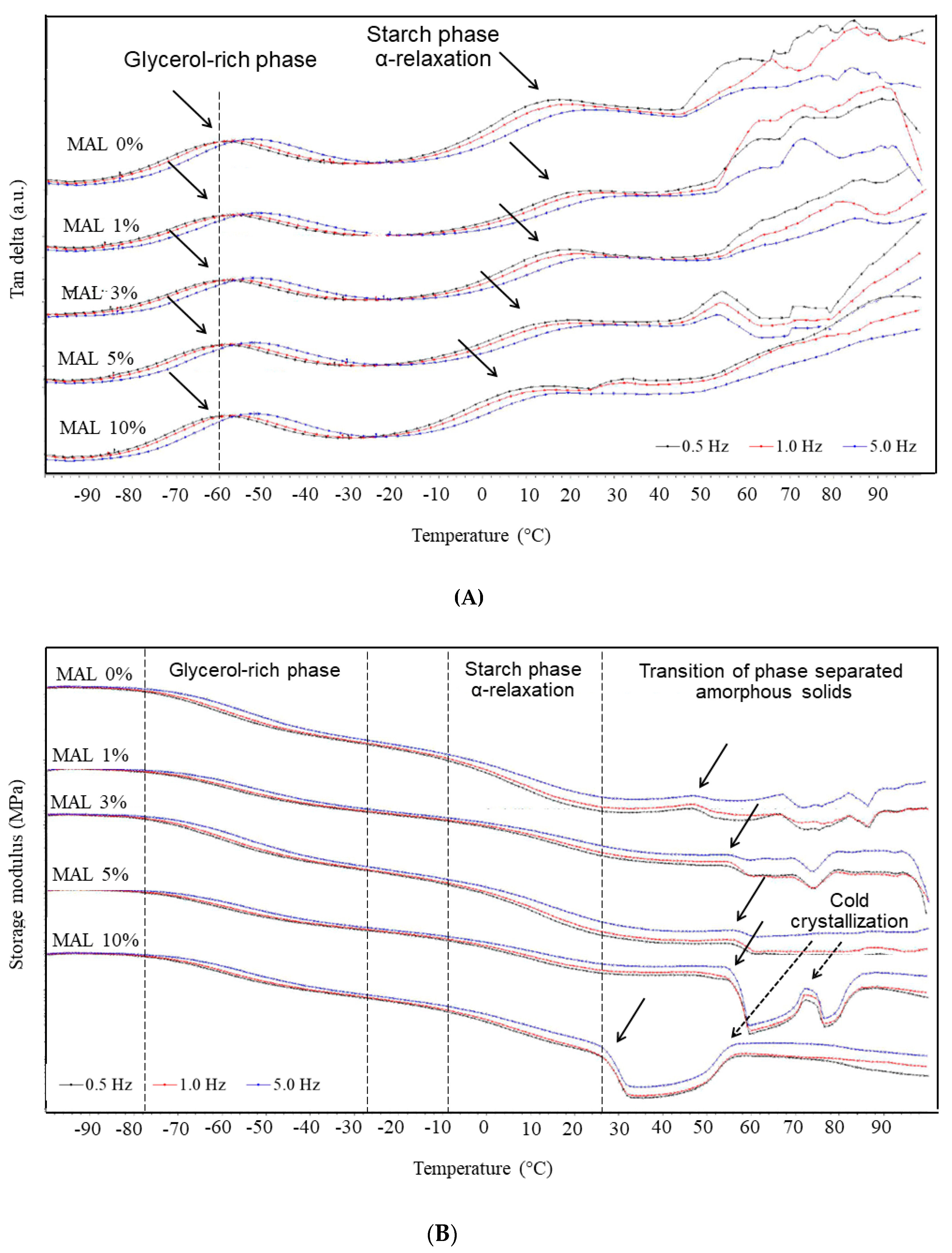 Polymers 14 05342 g003