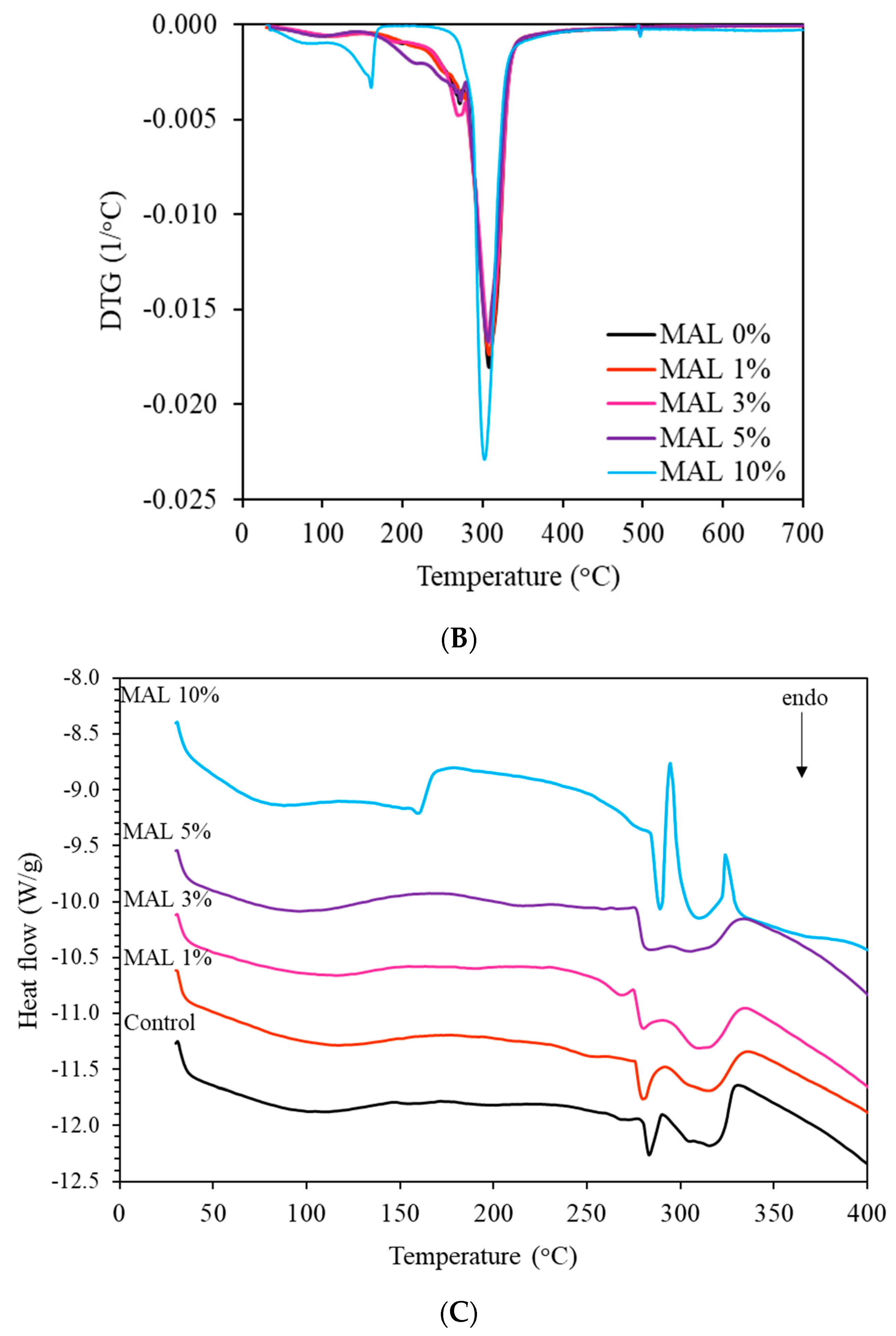 Polymers 14 05342 g004b
