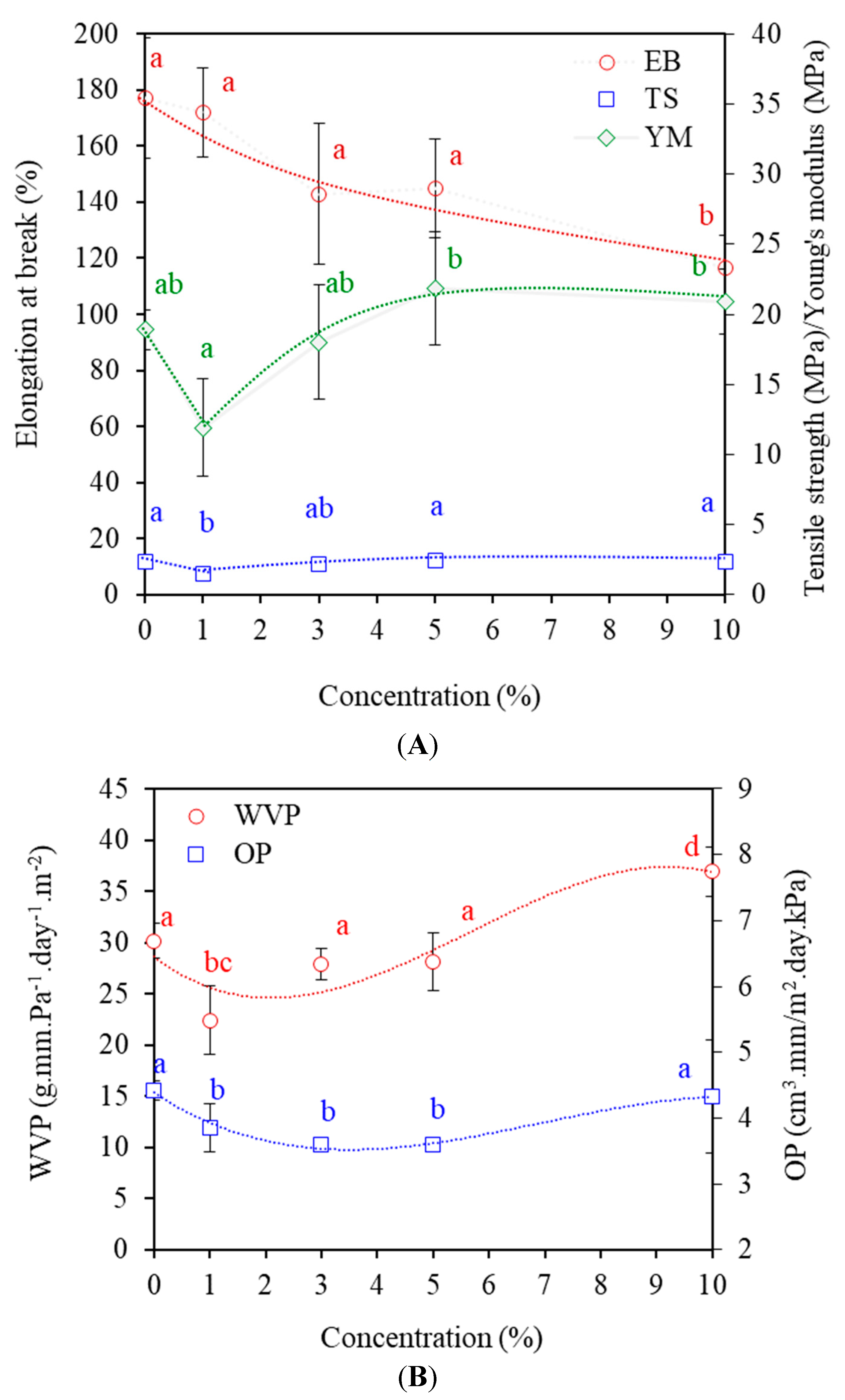 Polymers 14 05342 g005