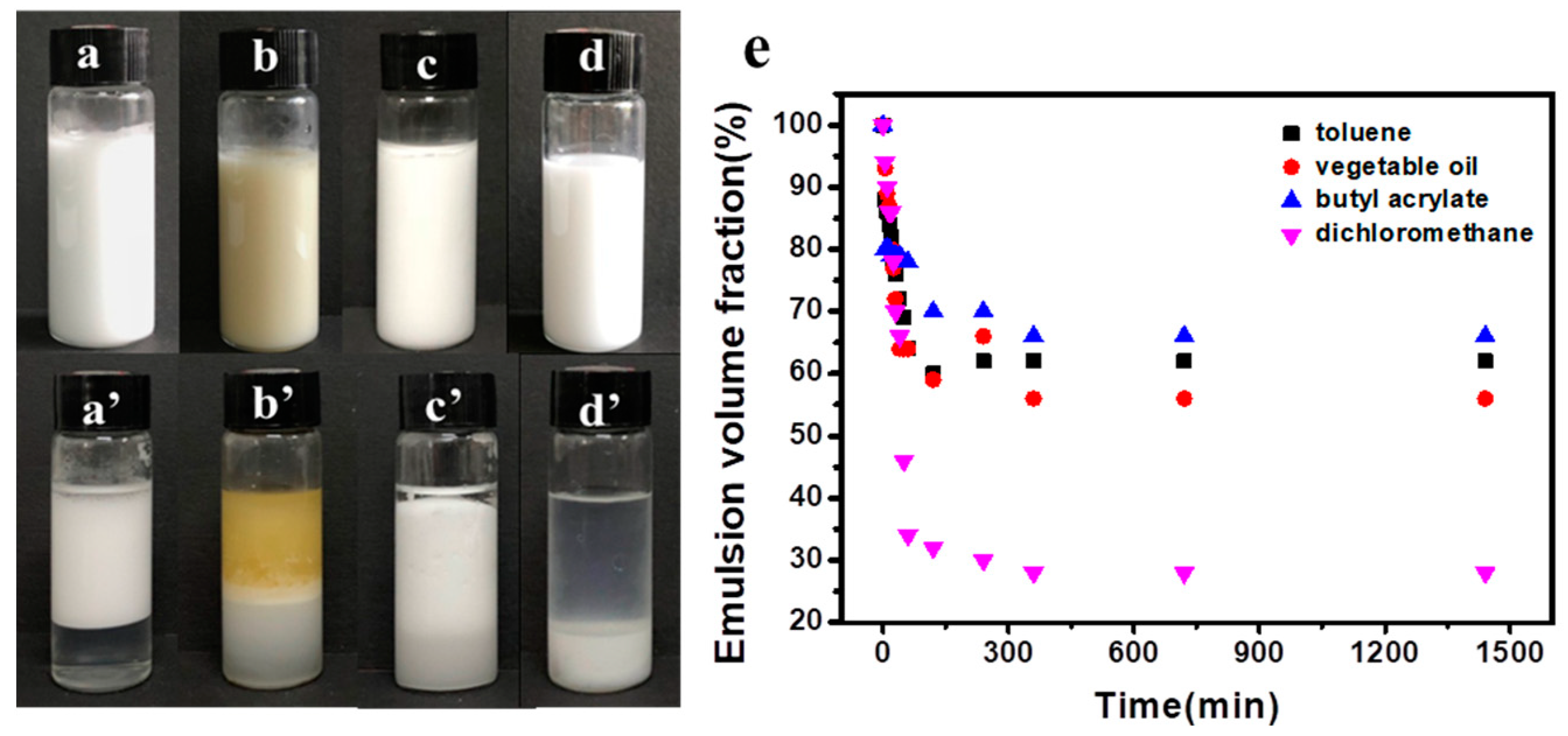 Polymers 14 05345 g005