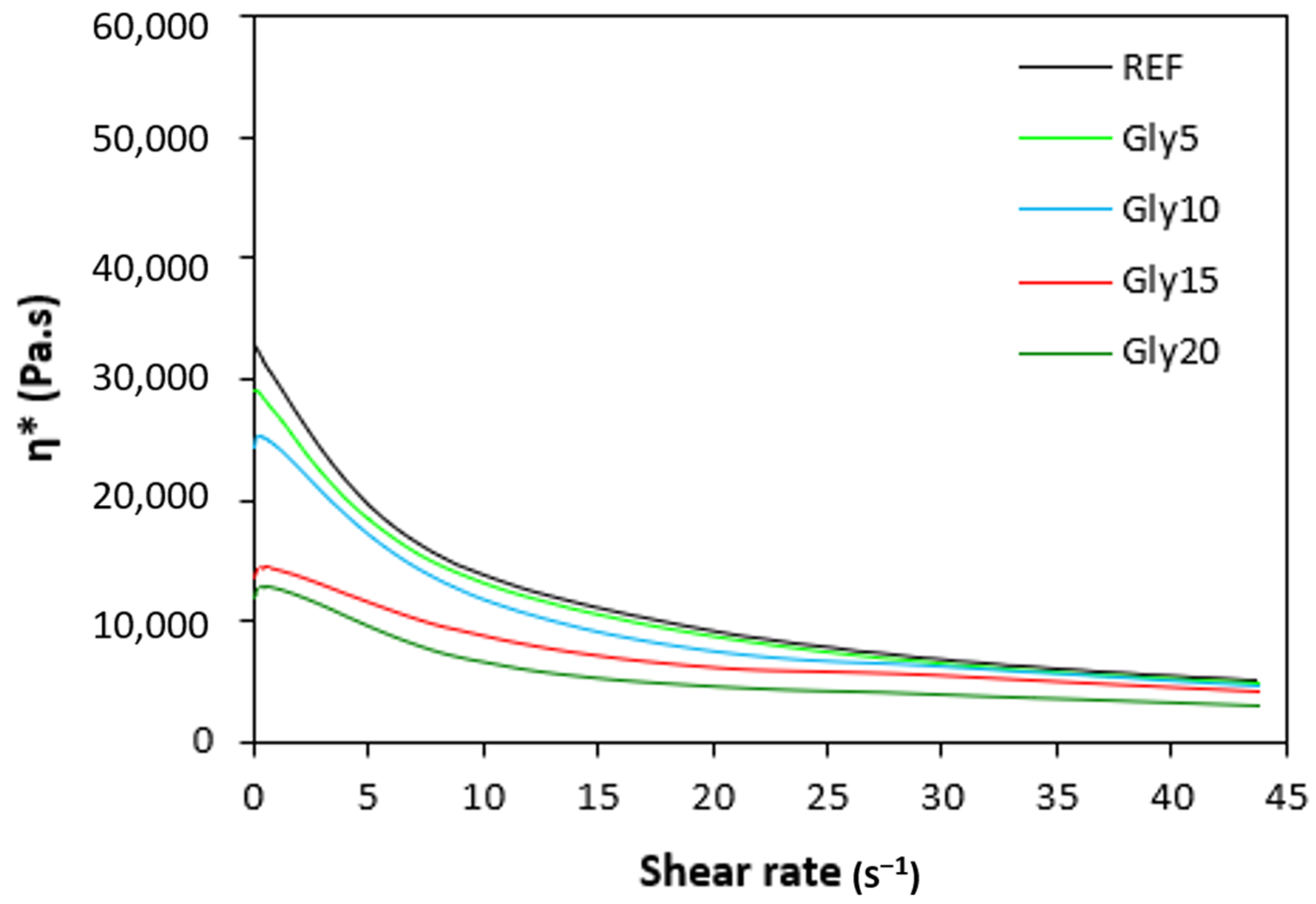 Polymers 14 05356 g012