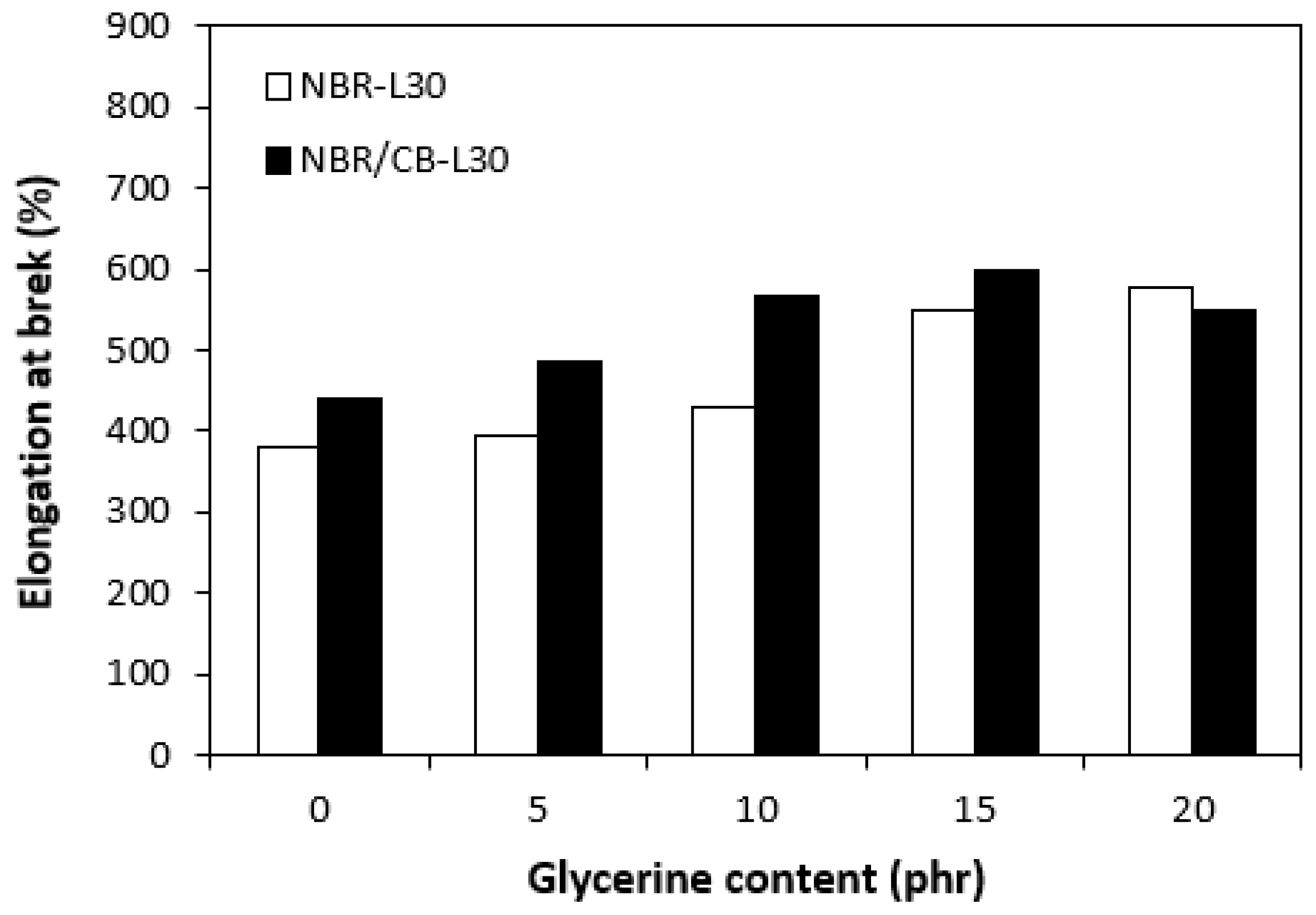 Polymers 14 05356 g015