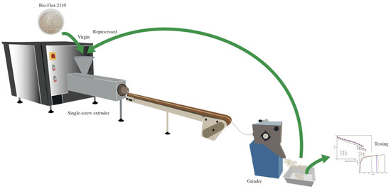 Macinatore monoalbero carta e plastica GENIUS RECYCLING DIVISION