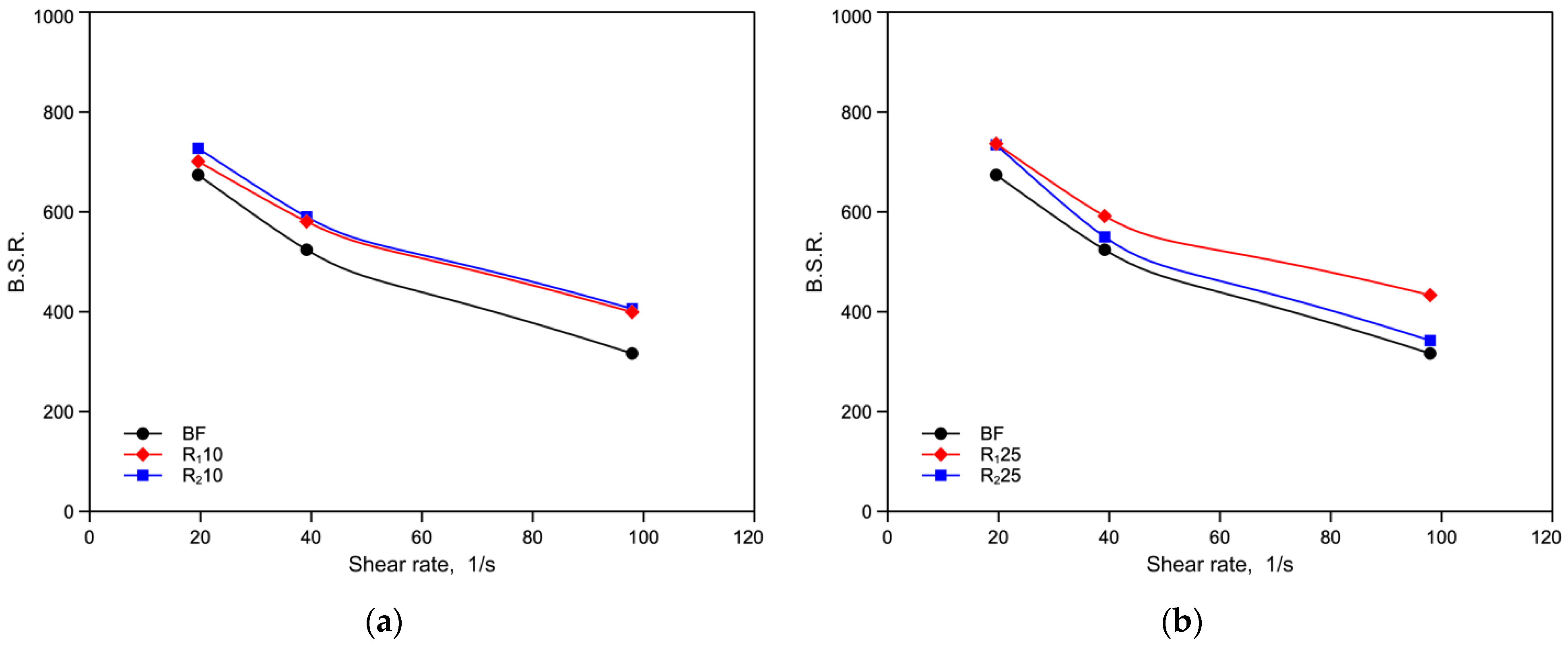 Toward the Decarbonization of Plastic: Monopolymer Blend of Virgin and ...