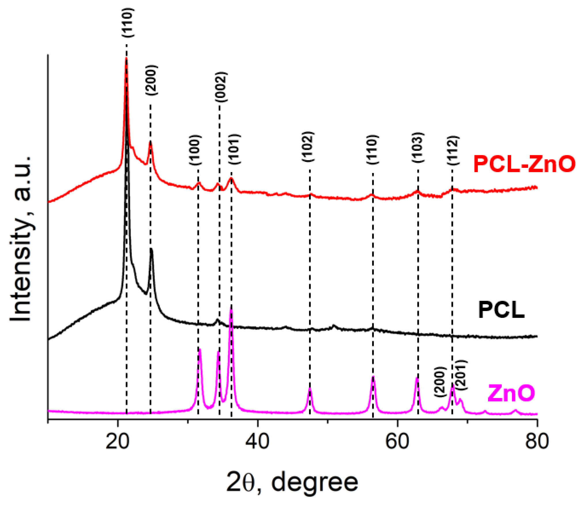 Polymers 14 05364 g005 Polymers 14 05364 g005