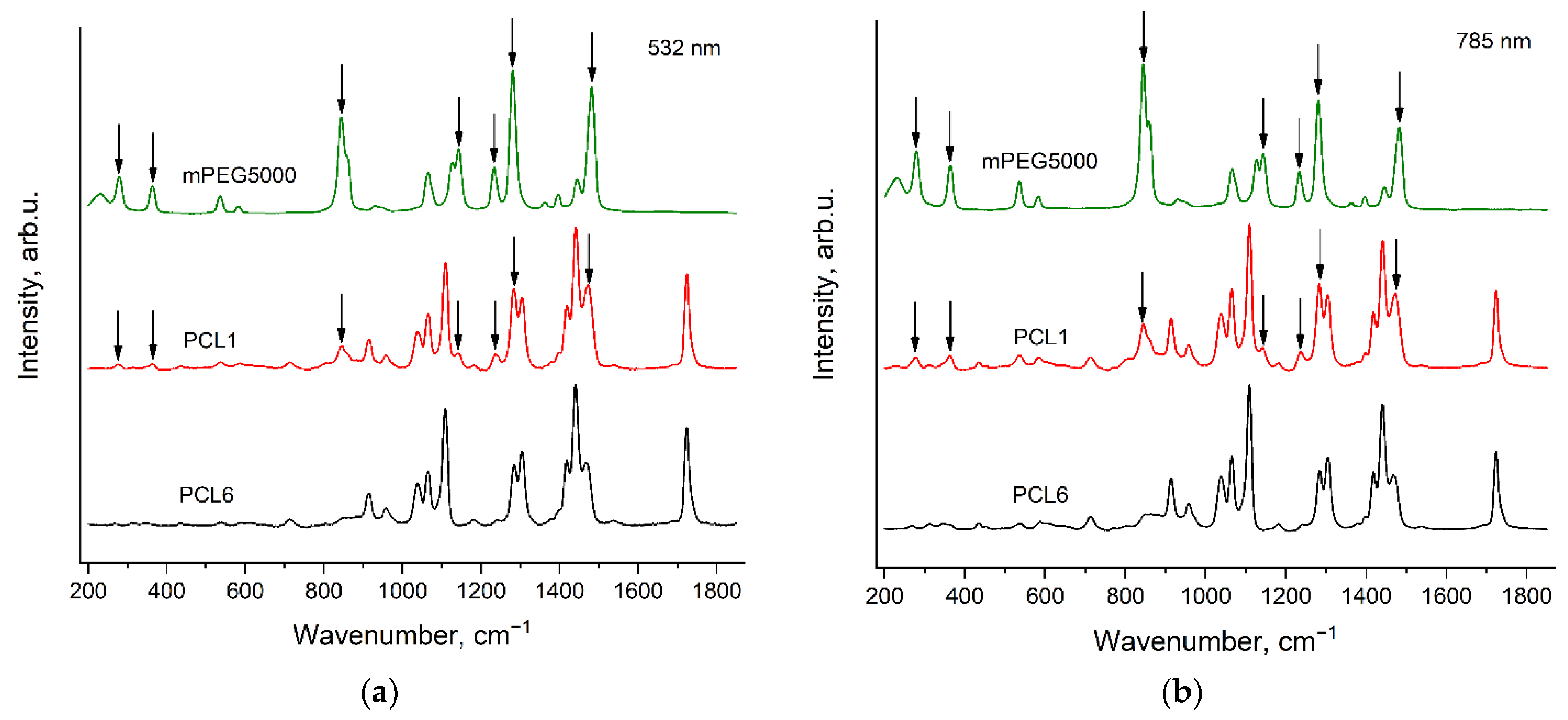 Polymers 14 05367 g009 Polymers 14 05367 g009