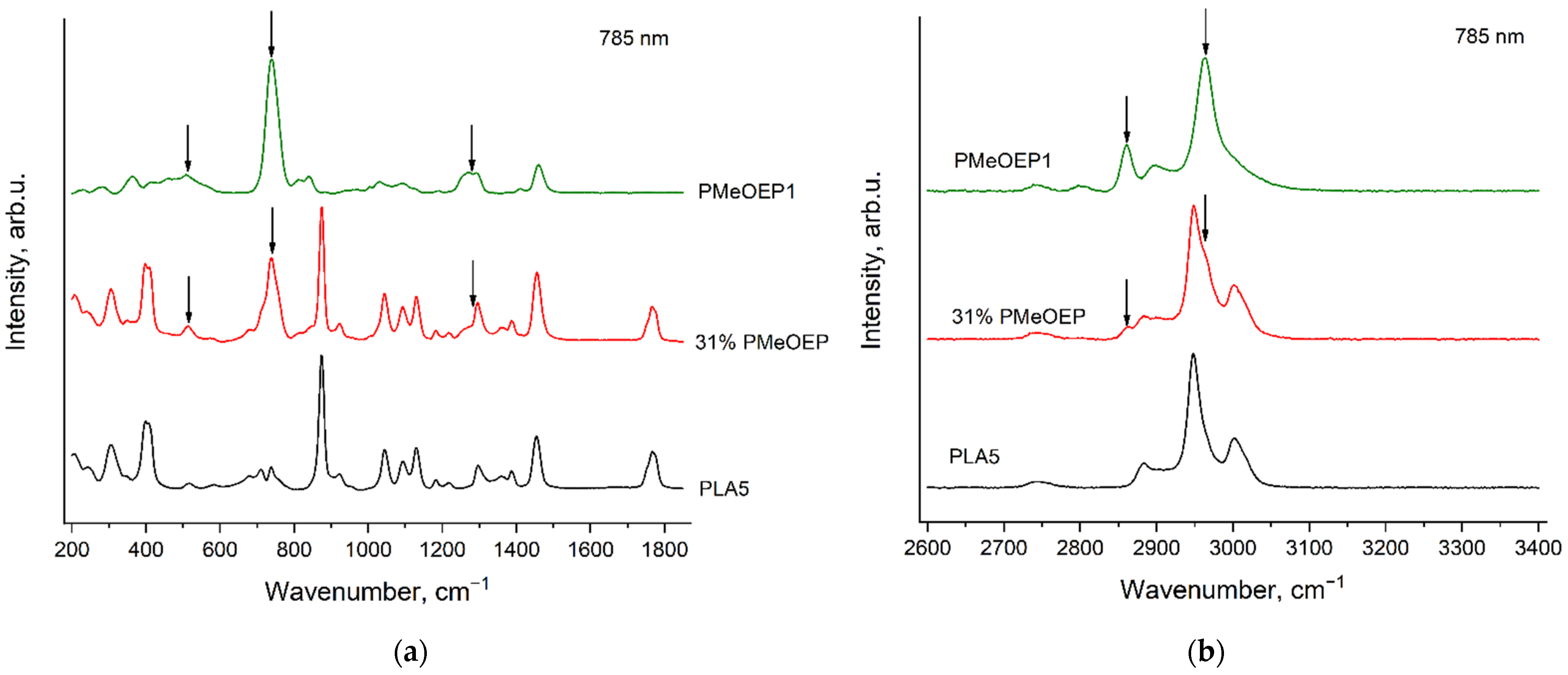 Polymers 14 05367 g017 Polymers 14 05367 g017