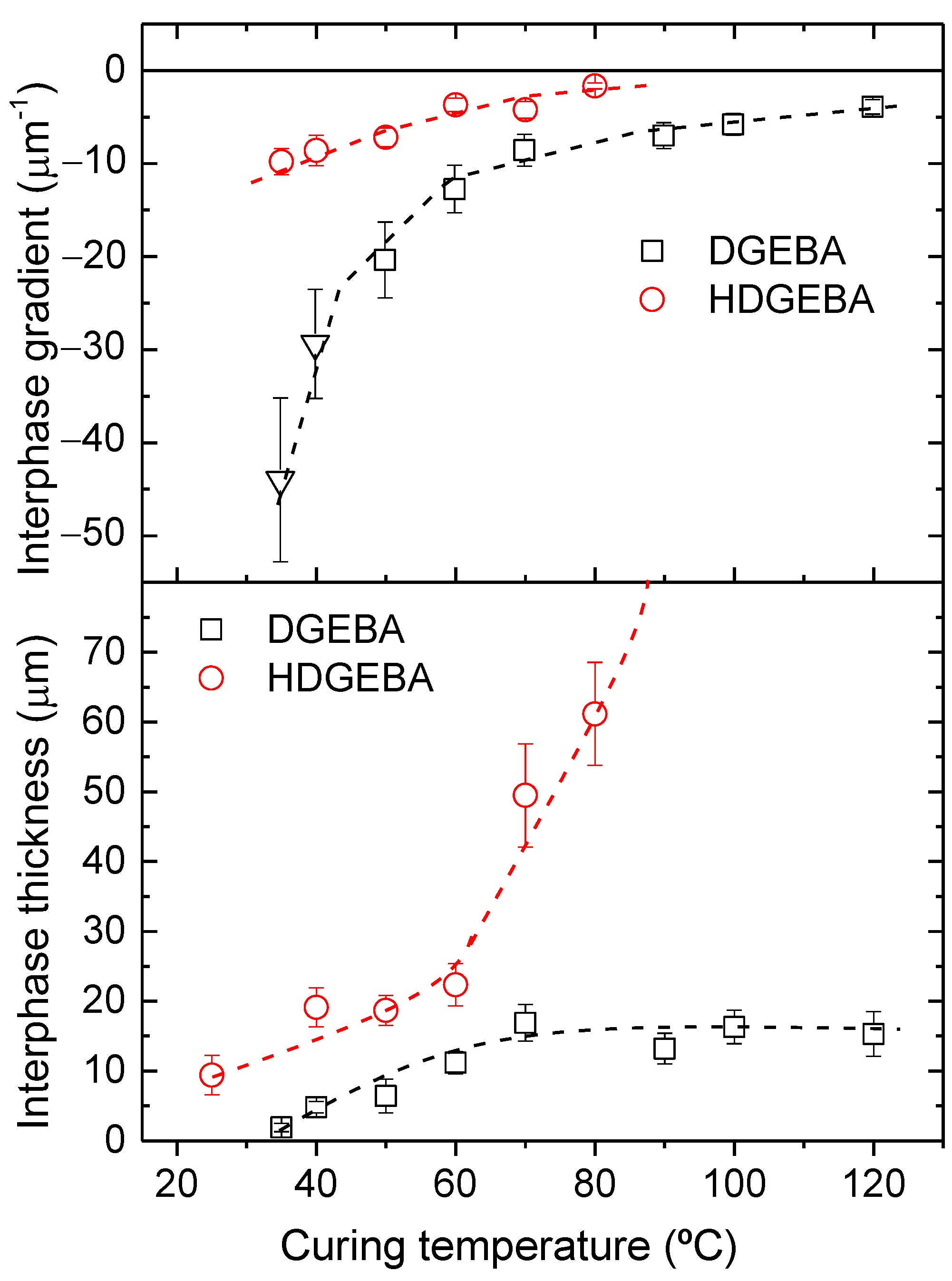 Polymers 14 05375 g003