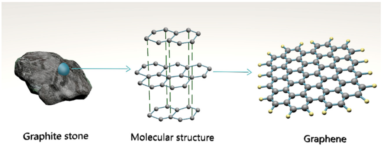 Polymers 14 05376 g004 Polymers 14 05376 g004