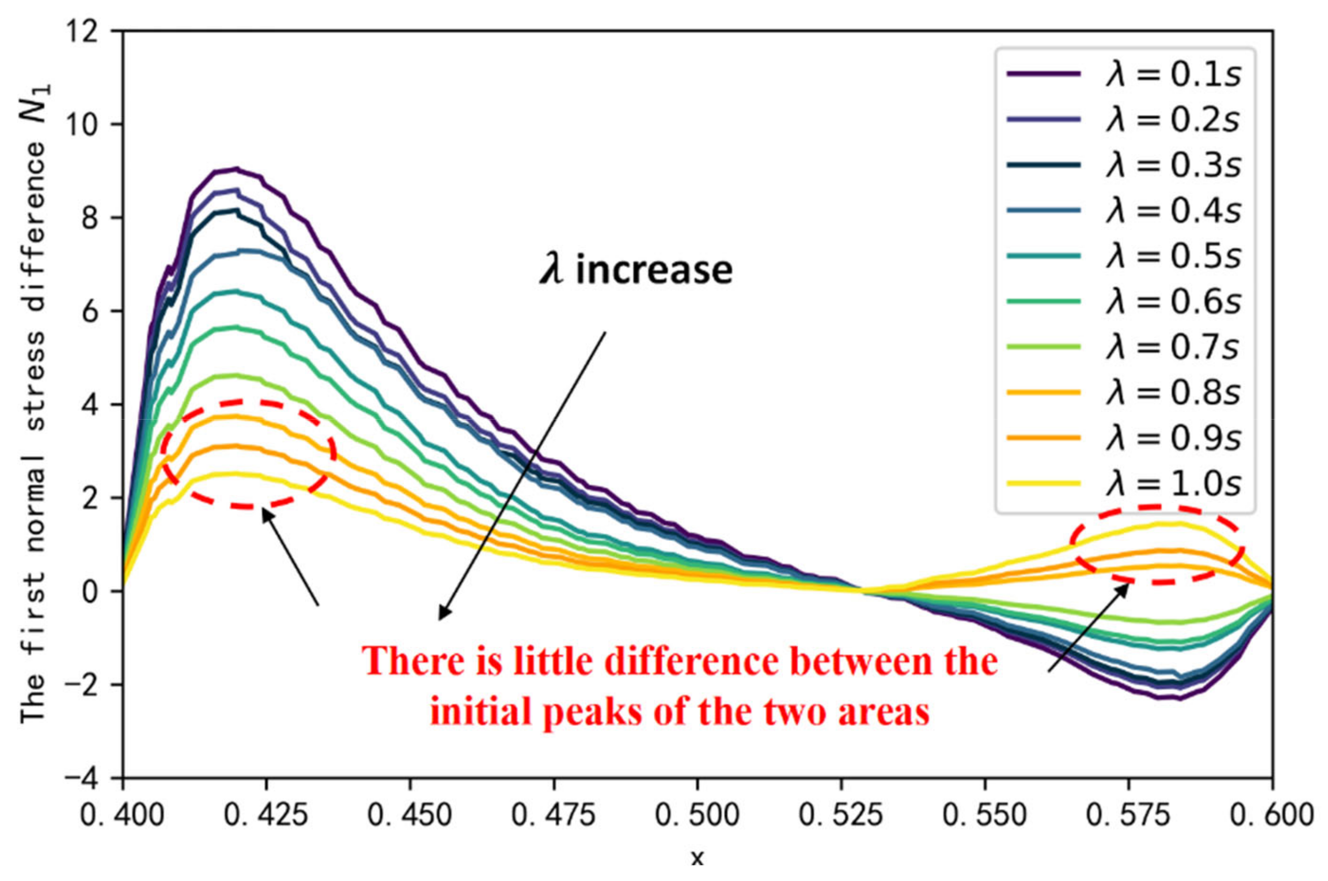 Polymers 14 05381 g007