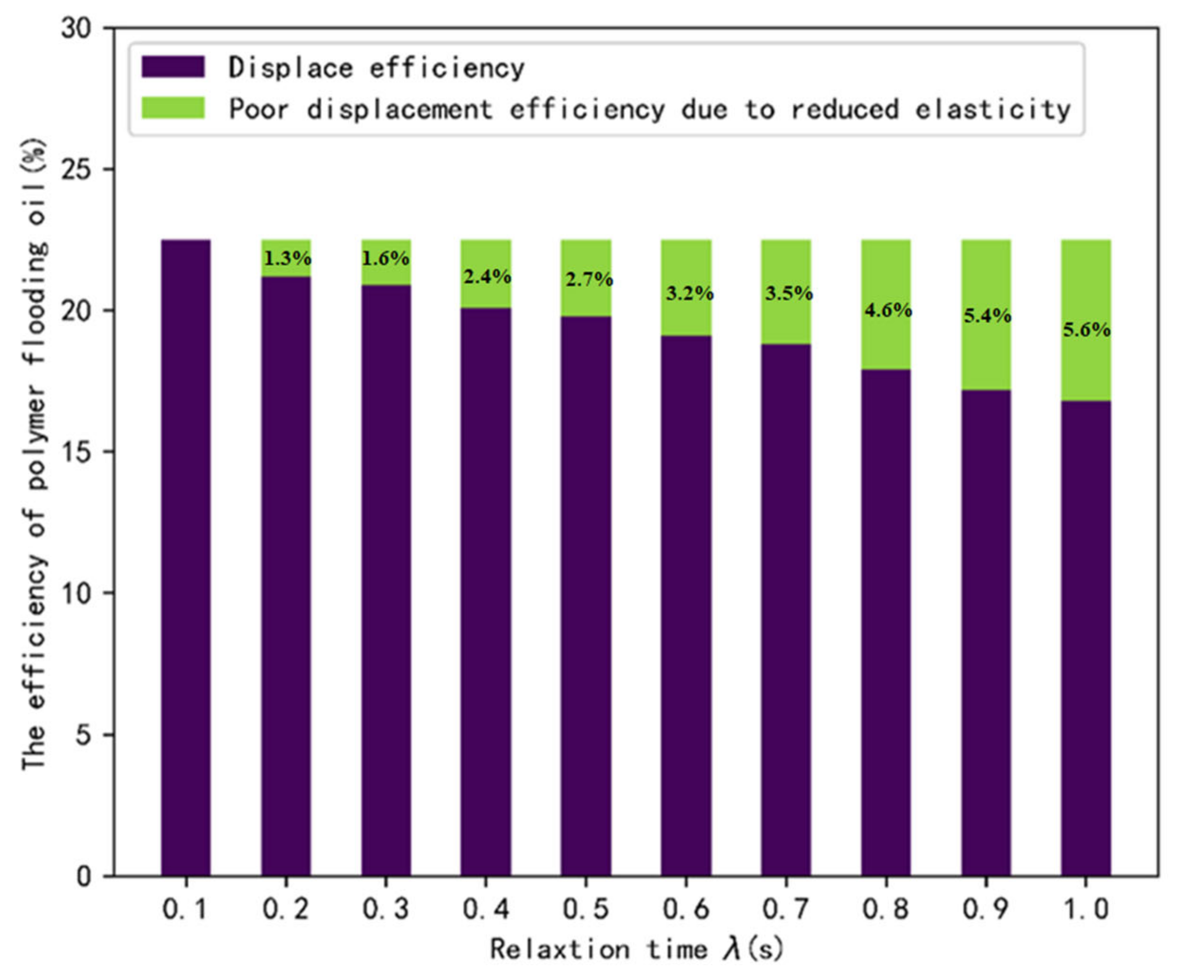 Polymers 14 05381 g010