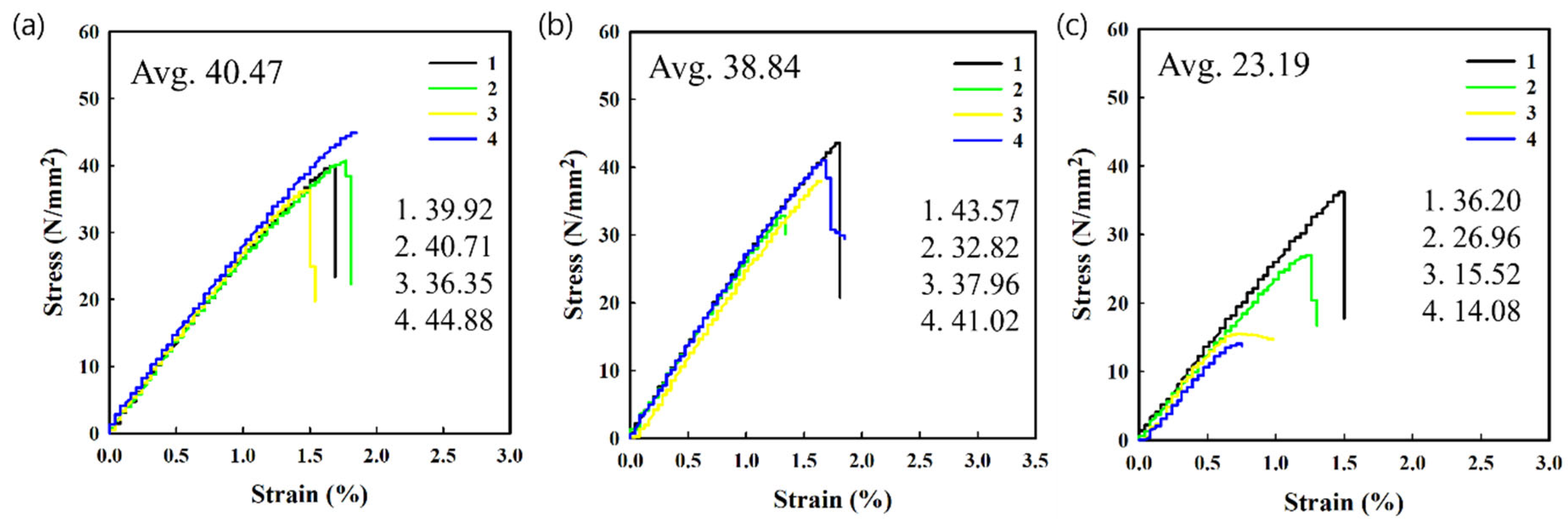Polymers 14 05385 g004 Polymers 14 05385 g004