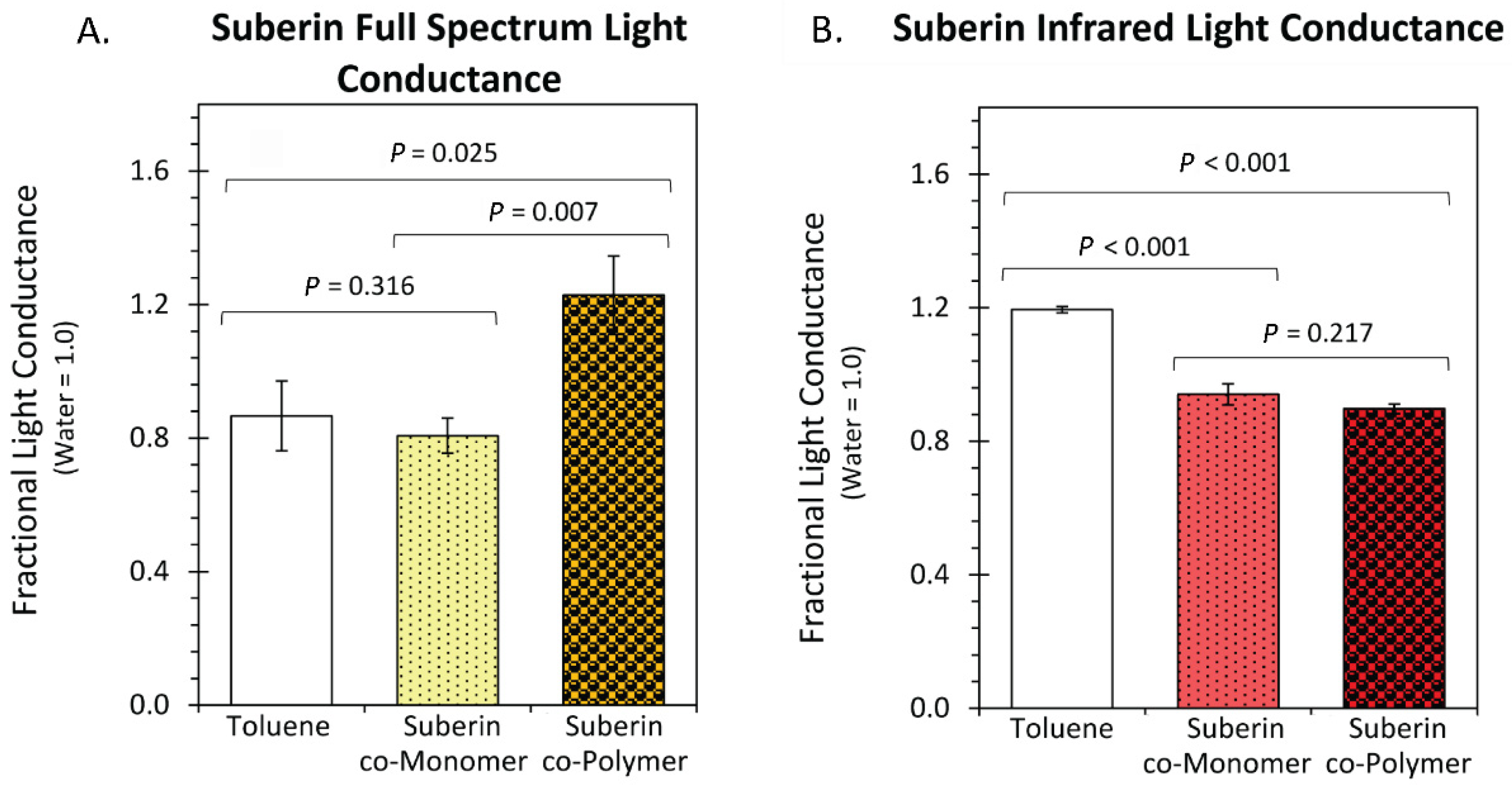 Polymers 14 05387 g007 Polymers 14 05387 g007