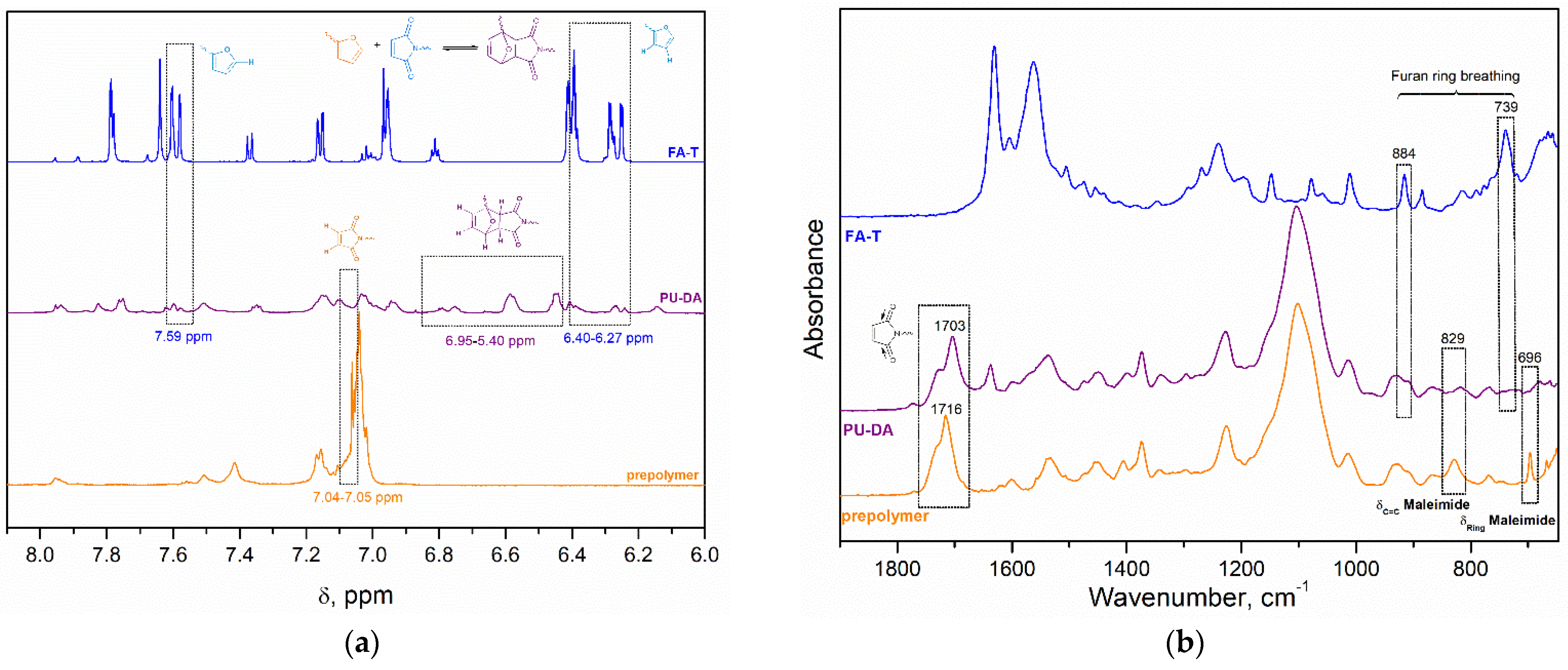 Polymers 14 05394 g003 Polymers 14 05394 g003
