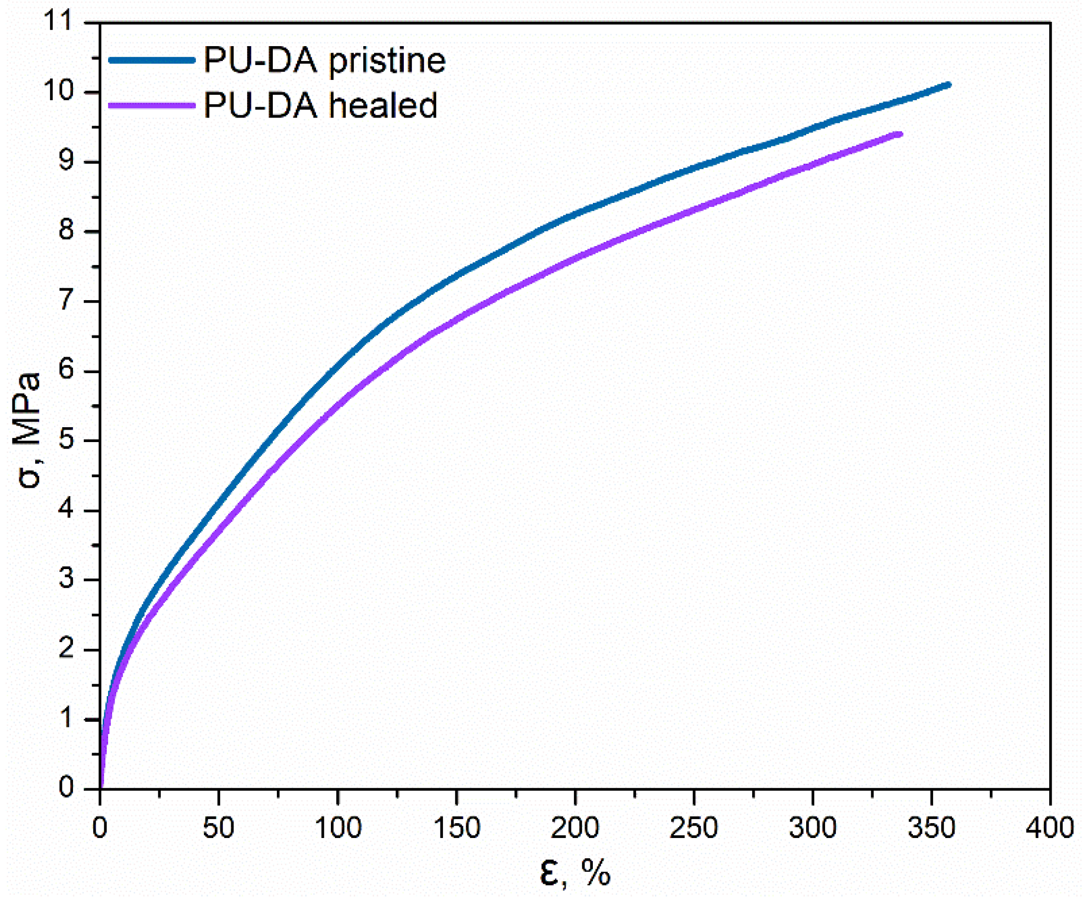 Polymers 14 05394 g005 Polymers 14 05394 g005