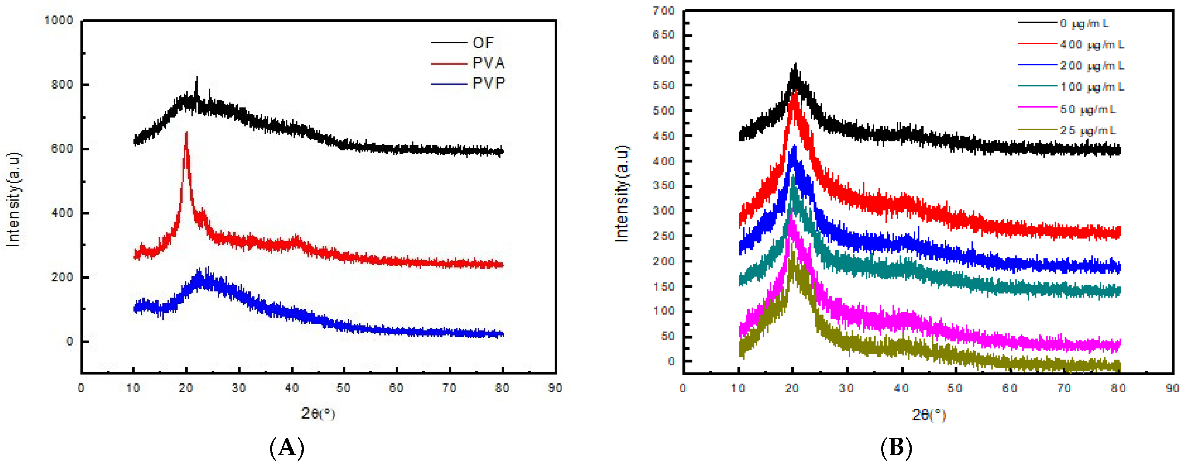 Polymers 14 05399 g002 Polymers 14 05399 g002