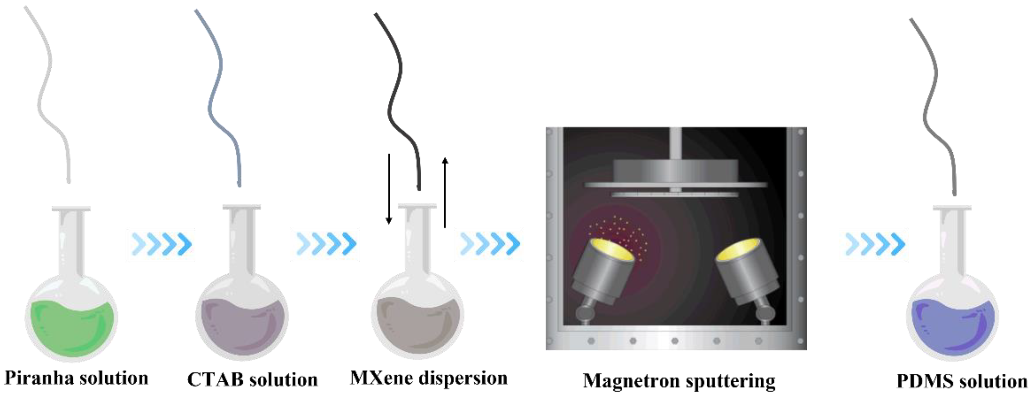 Polymers 14 05401 g001