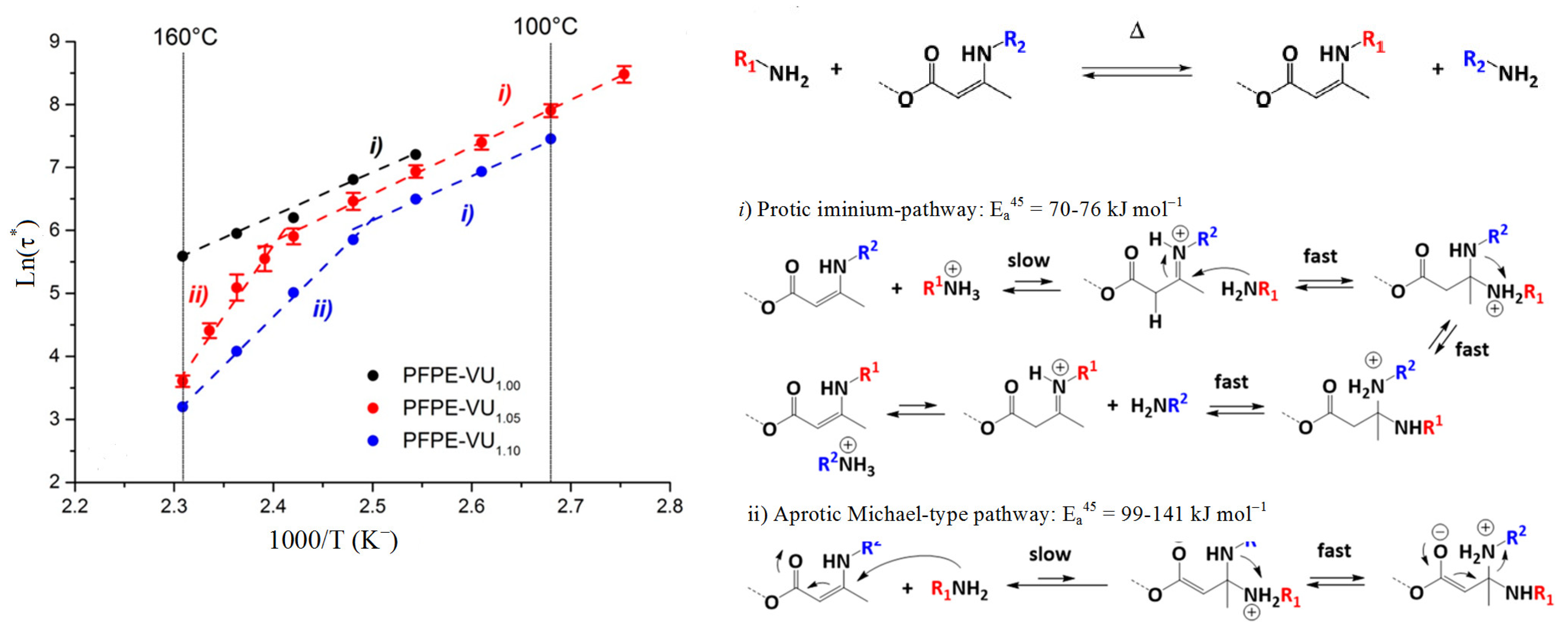 Polymers 14 05404 g008 Polymers 14 05404 g008