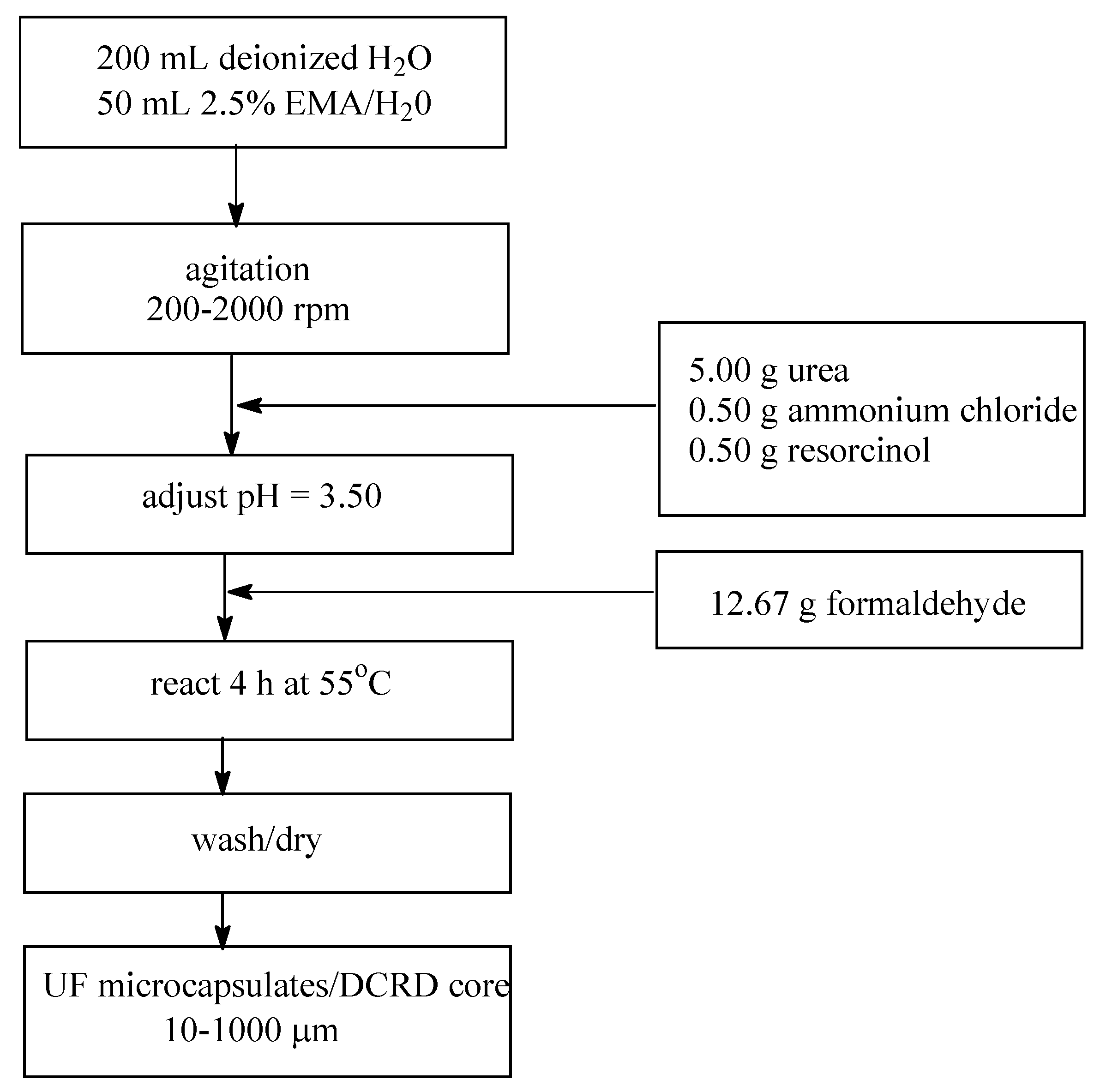 Polymers 14 05404 g011 Polymers 14 05404 g011