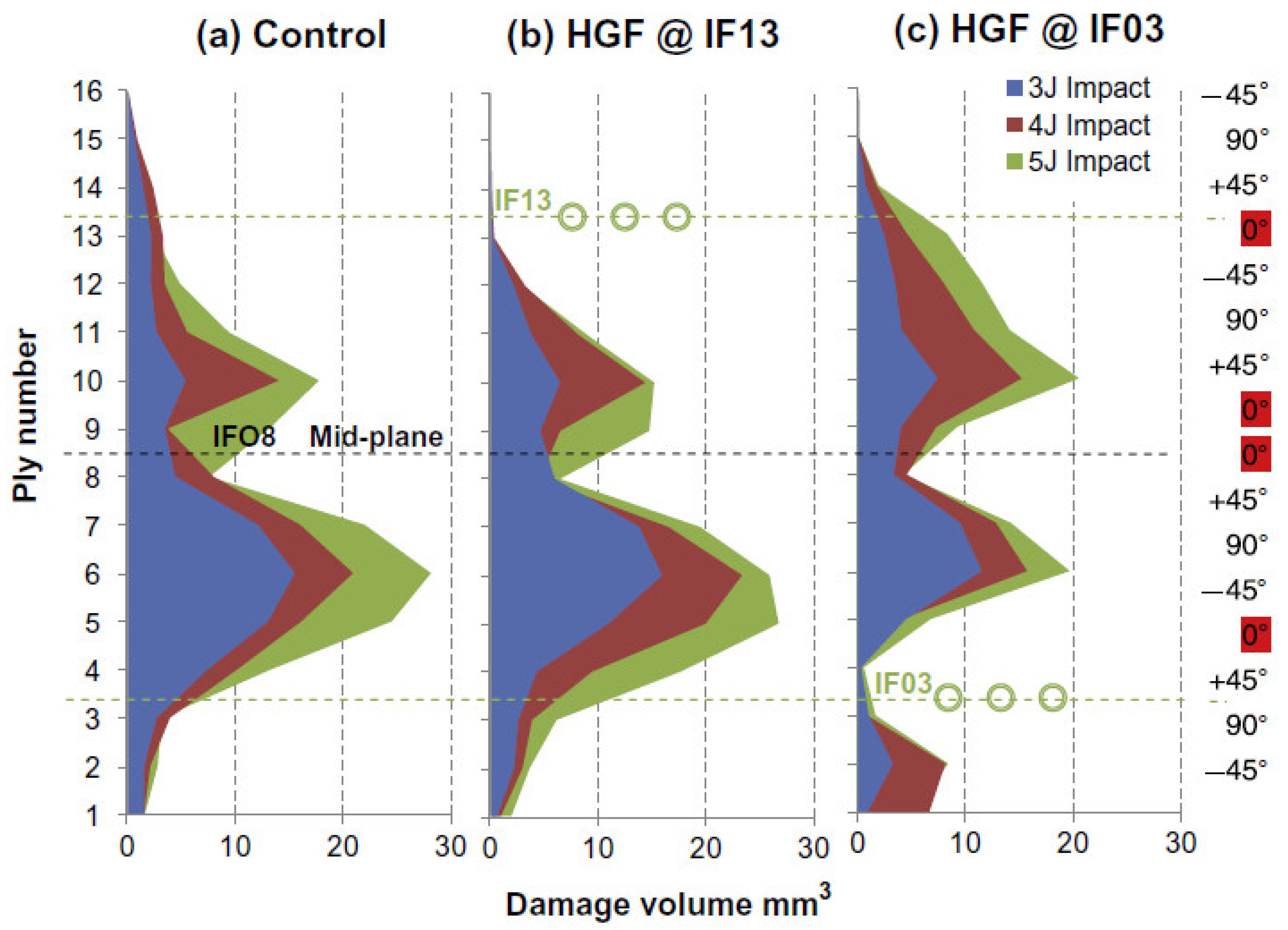 Polymers 14 05404 g013 Polymers 14 05404 g013
