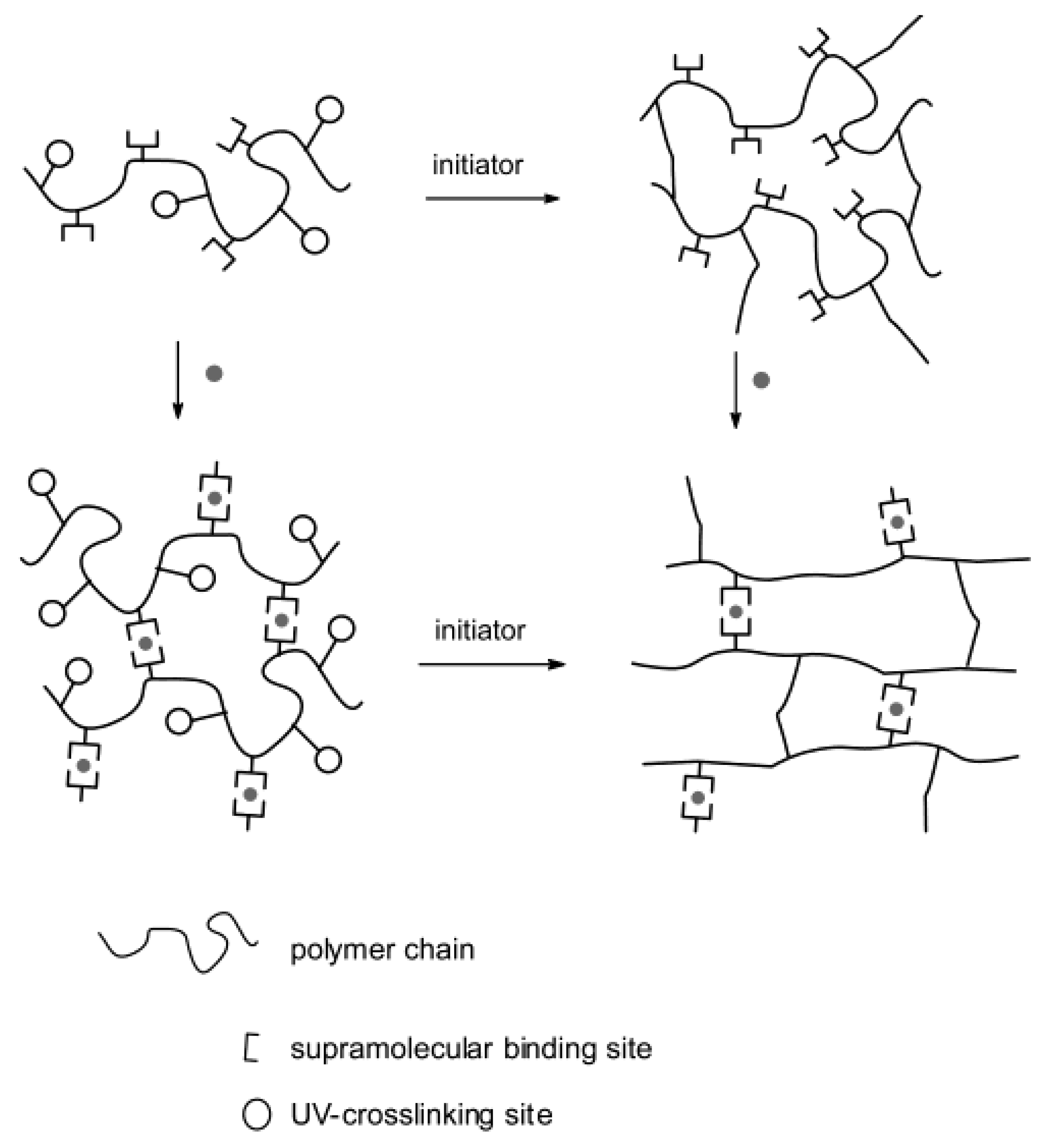 Polymers | Free Full-Text | Self-Healing Of Polymers And Polymer Composites