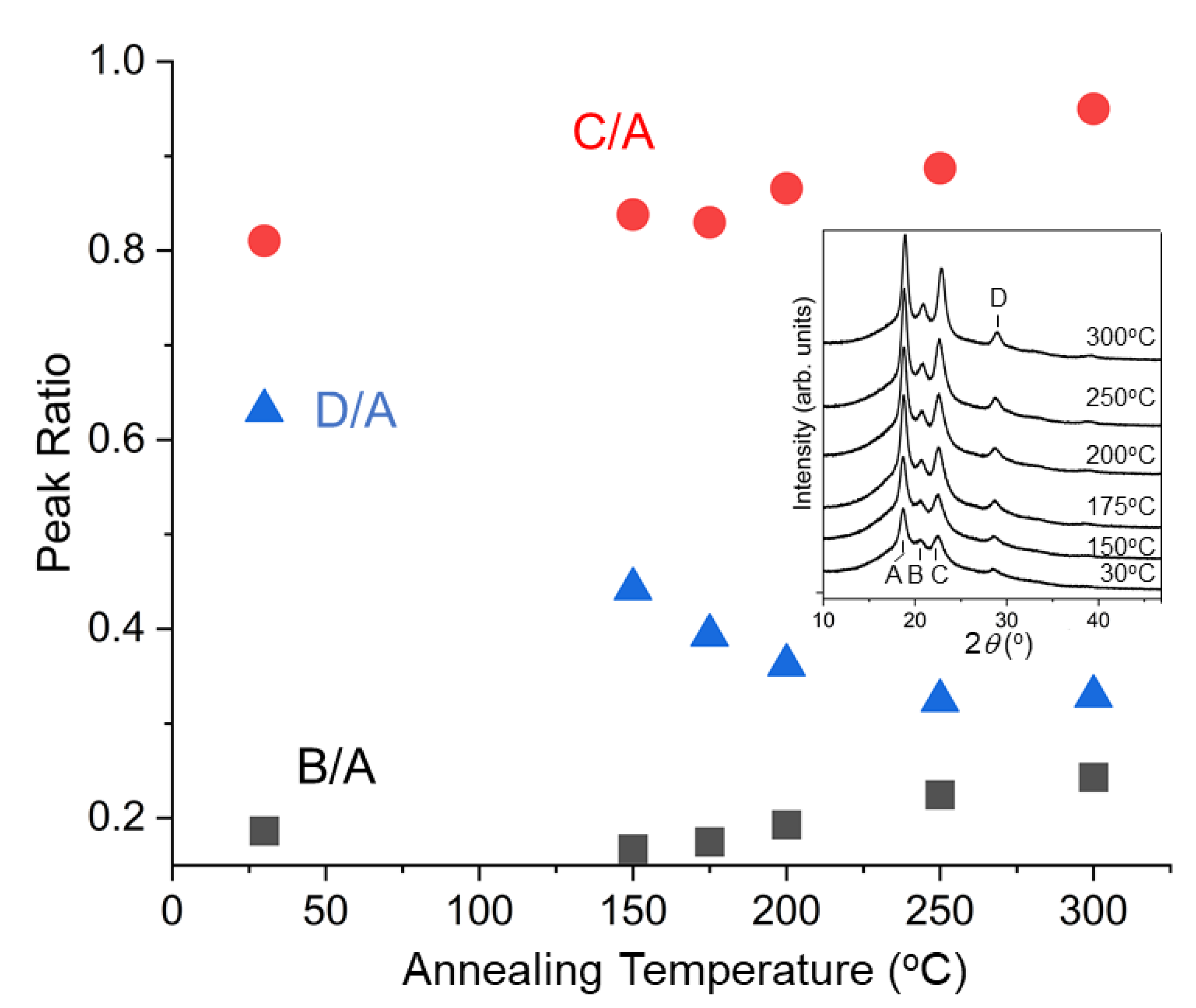 Polymers 14 05406 g002 Polymers 14 05406 g002