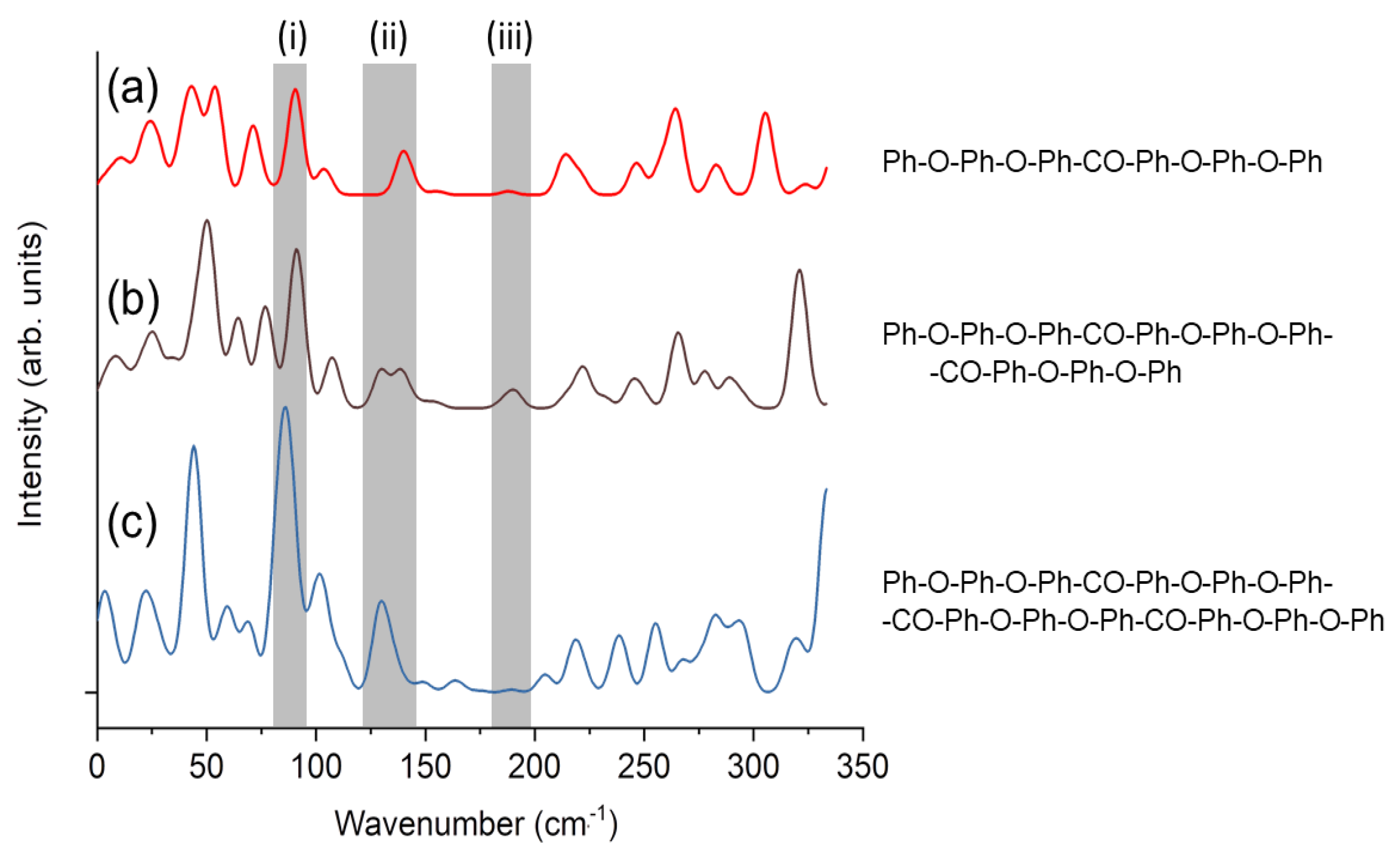 Polymers 14 05406 g003 Polymers 14 05406 g003