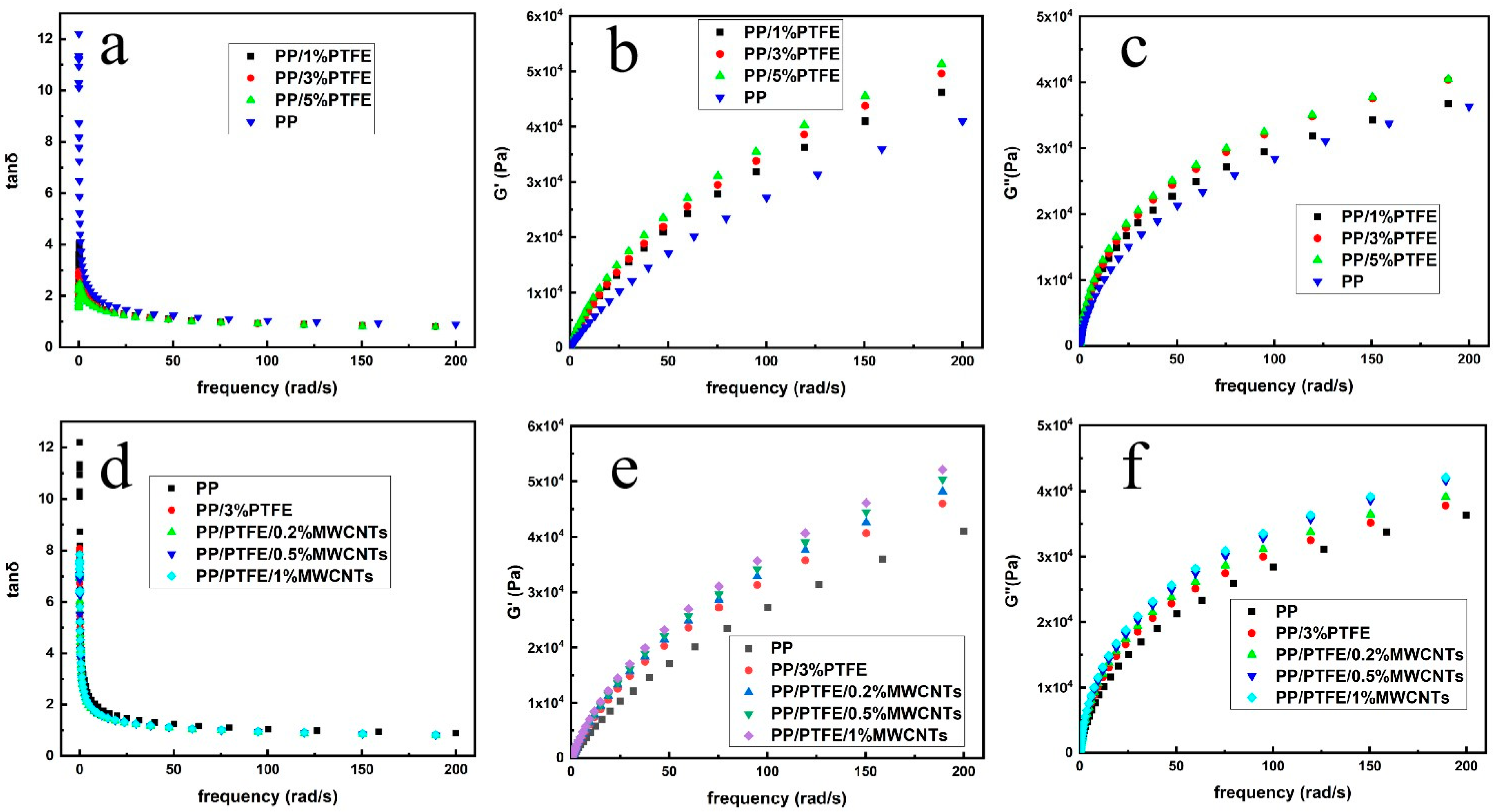 Polymers 14 05411 g007 Polymers 14 05411 g007
