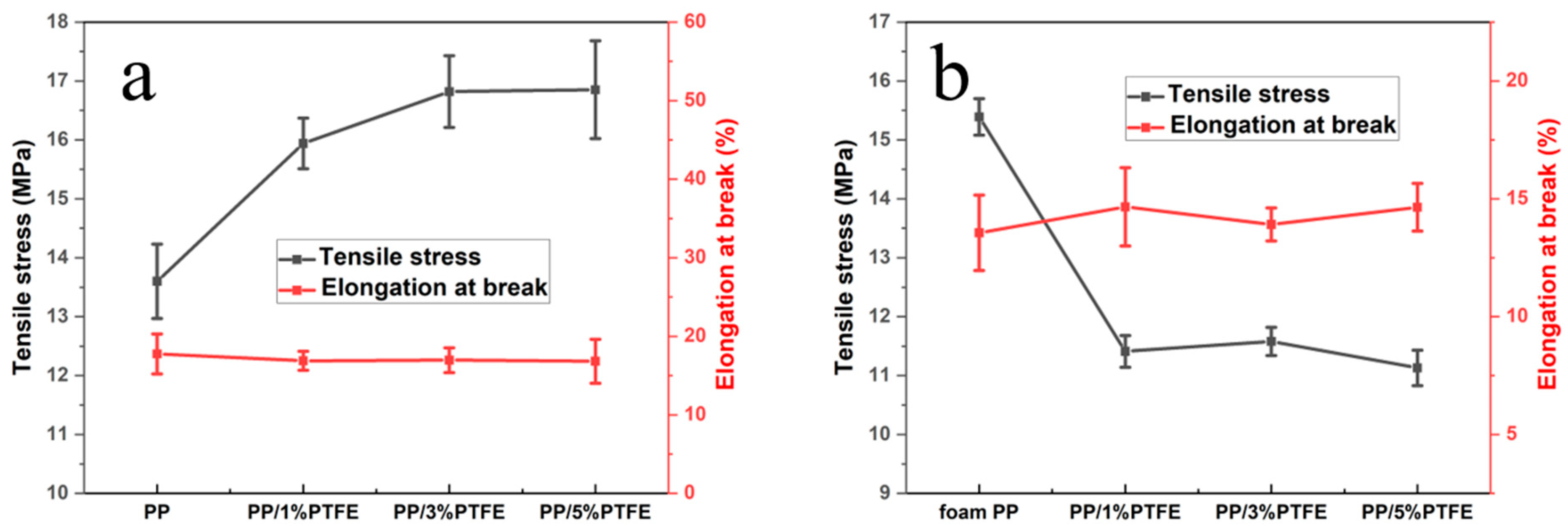 Polymers 14 05411 g008 Polymers 14 05411 g008