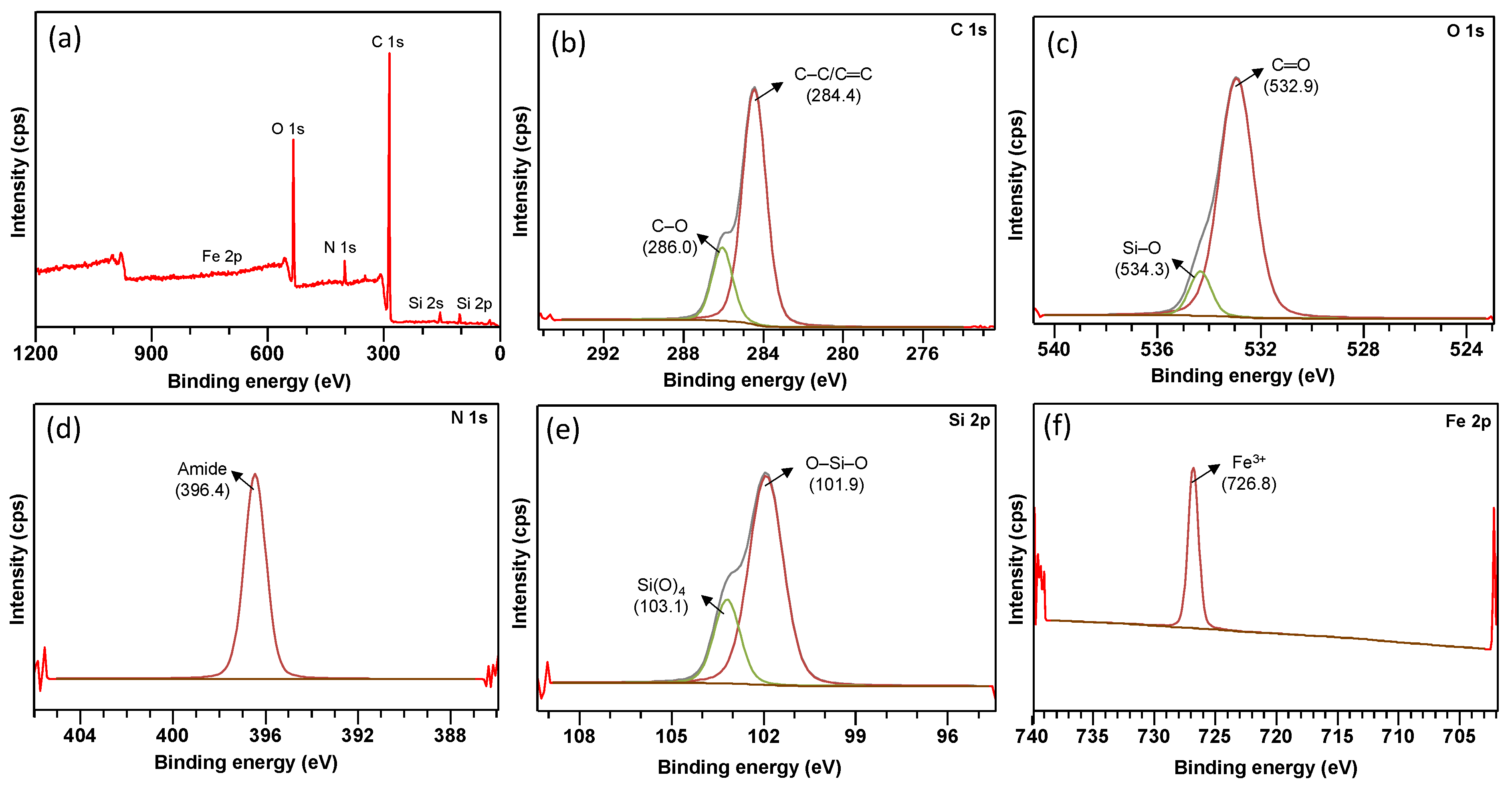 Polymers 14 05416 g003 Polymers 14 05416 g003