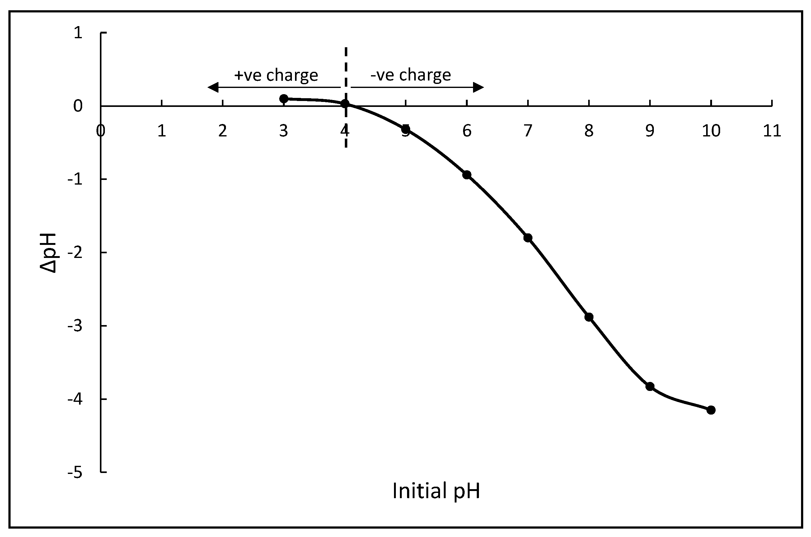 Polymers 14 05416 g006 Polymers 14 05416 g006