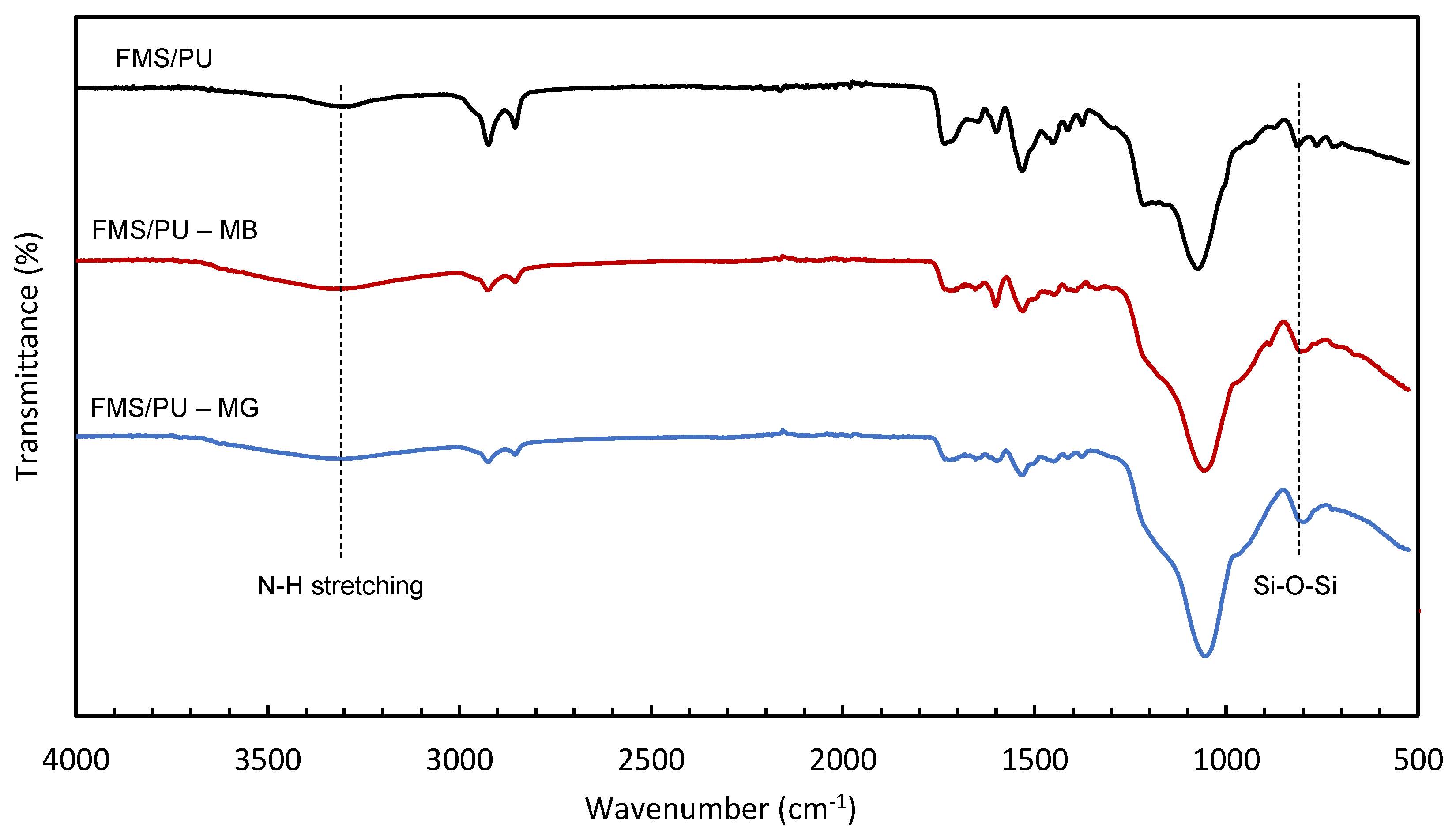 Polymers 14 05416 g010 Polymers 14 05416 g010