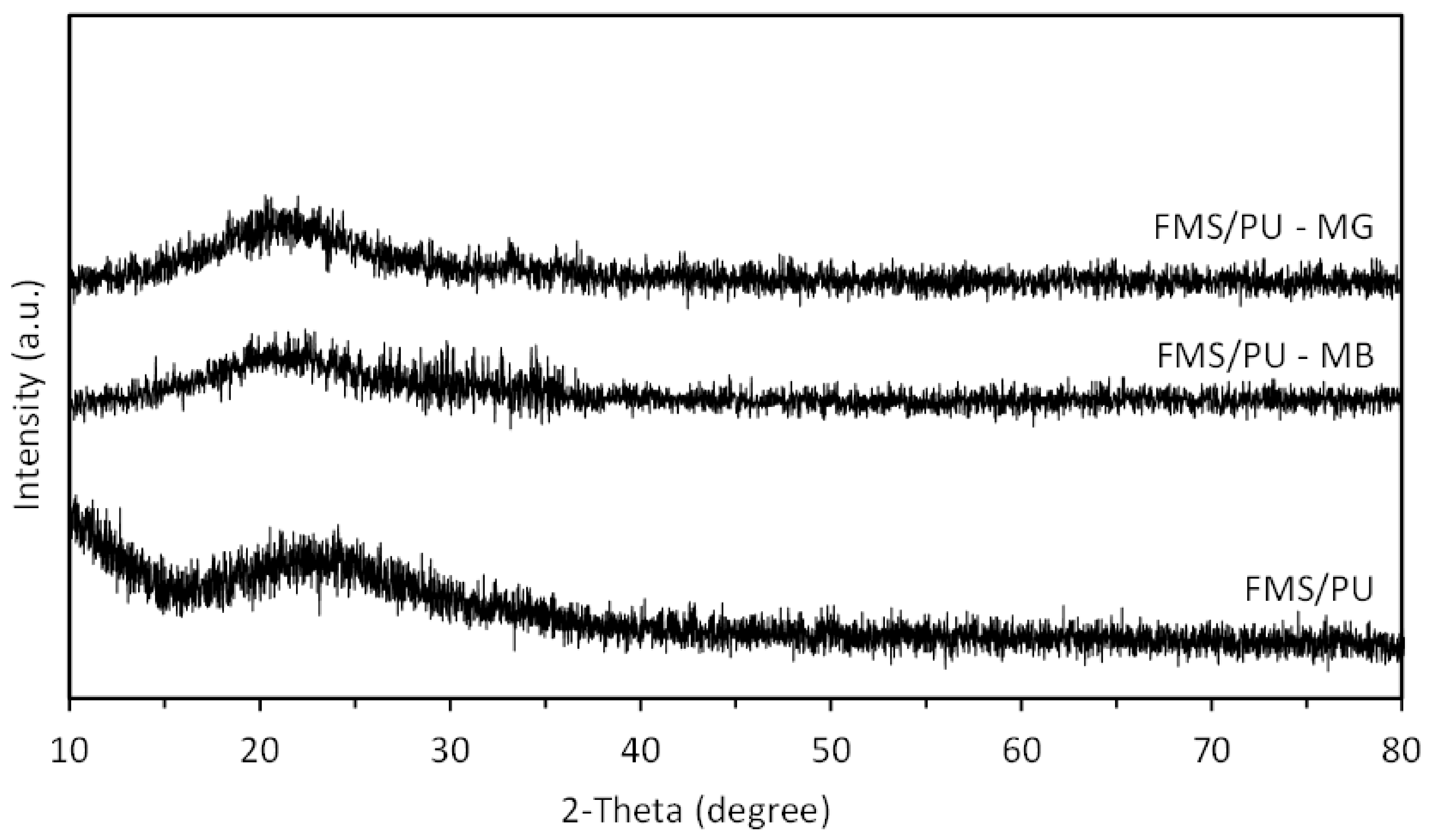 Polymers 14 05416 g013 Polymers 14 05416 g013