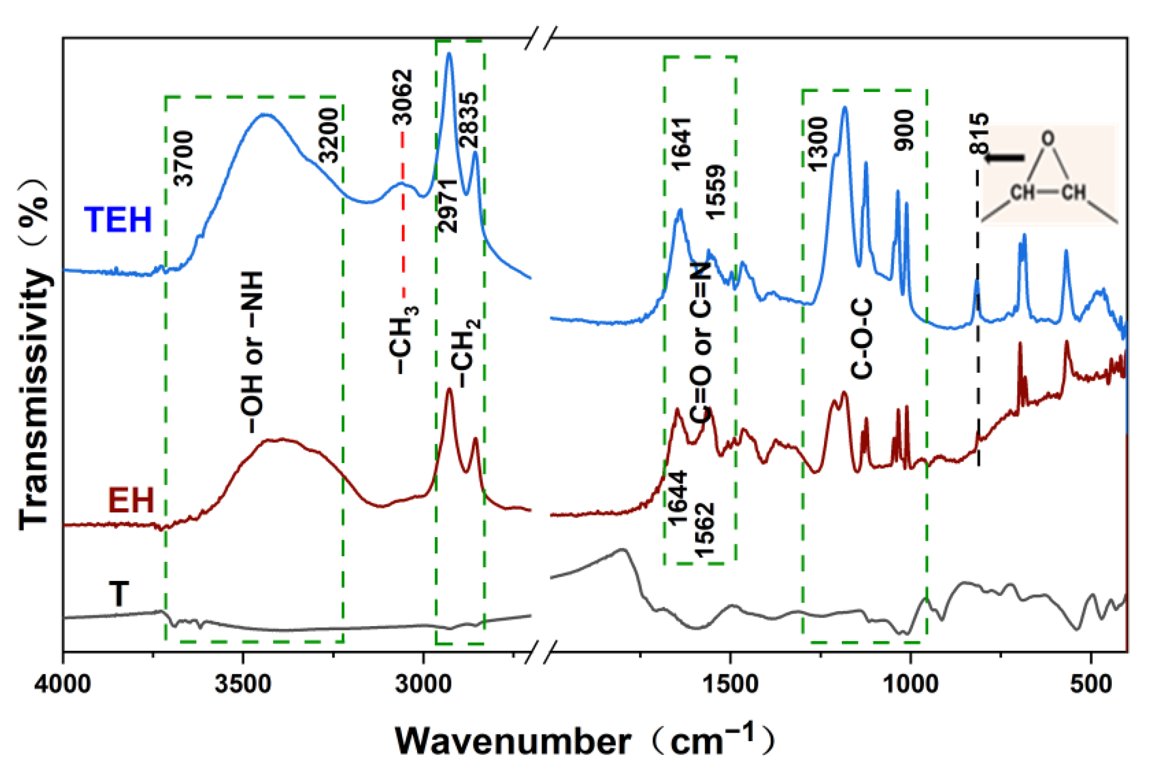 Polymers Free FullText TanninEpoxidized Soybean Oil as BioBased