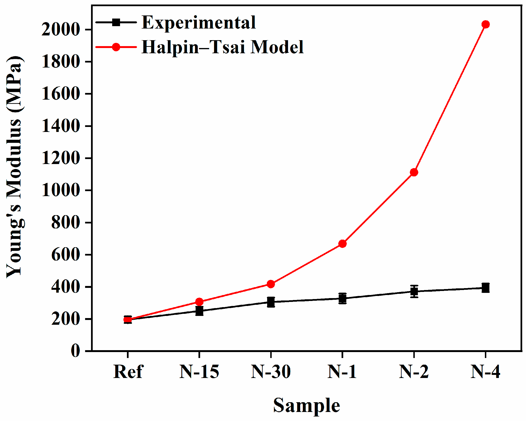 Polymers 14 05425 g003