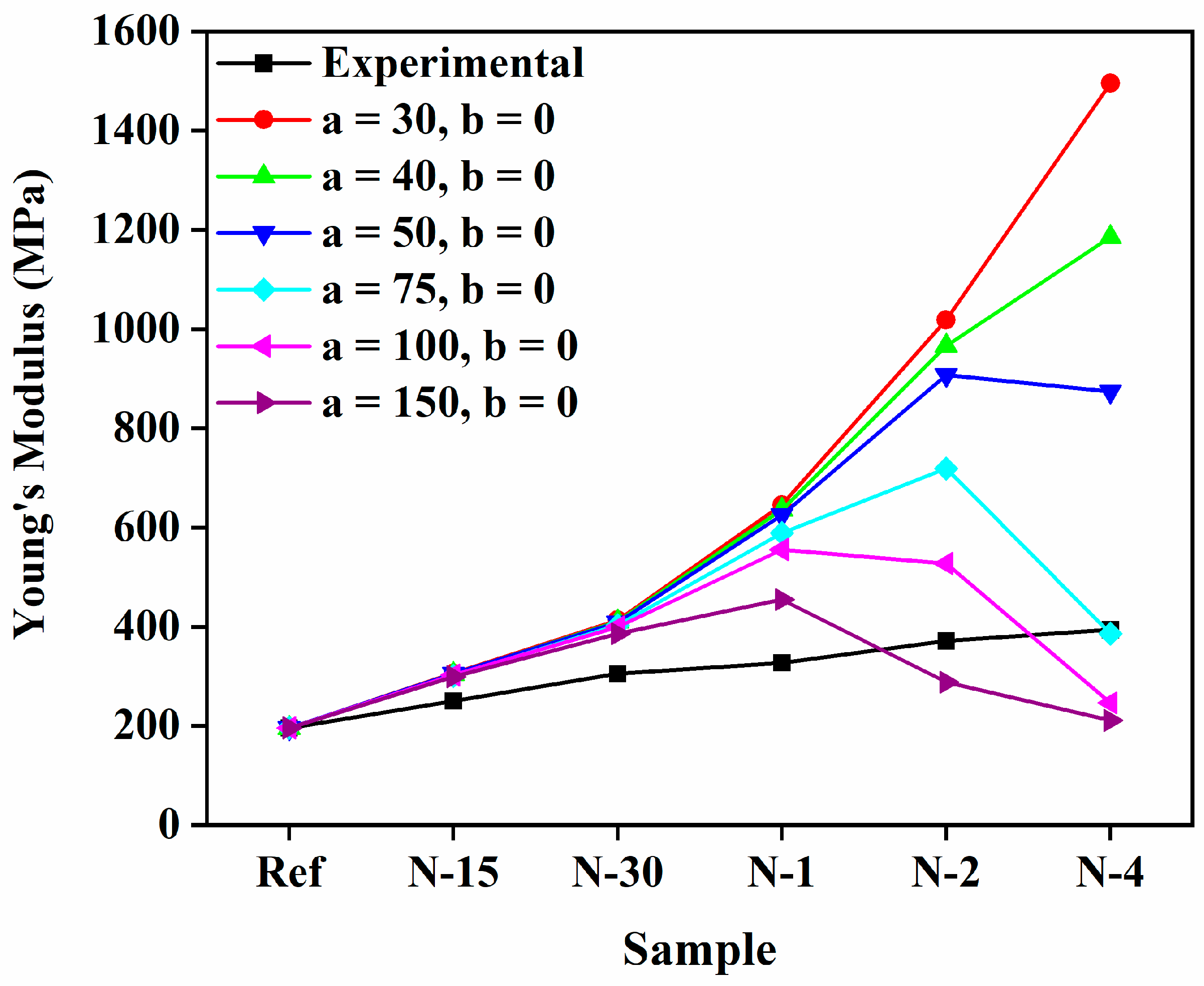 Polymers 14 05425 g005