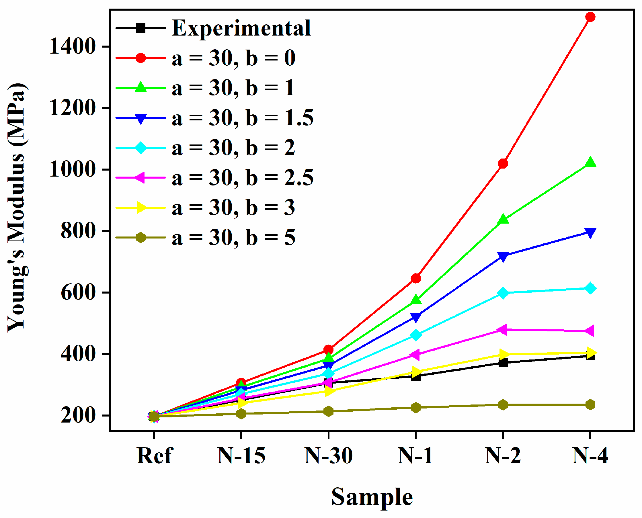 Polymers 14 05425 g006