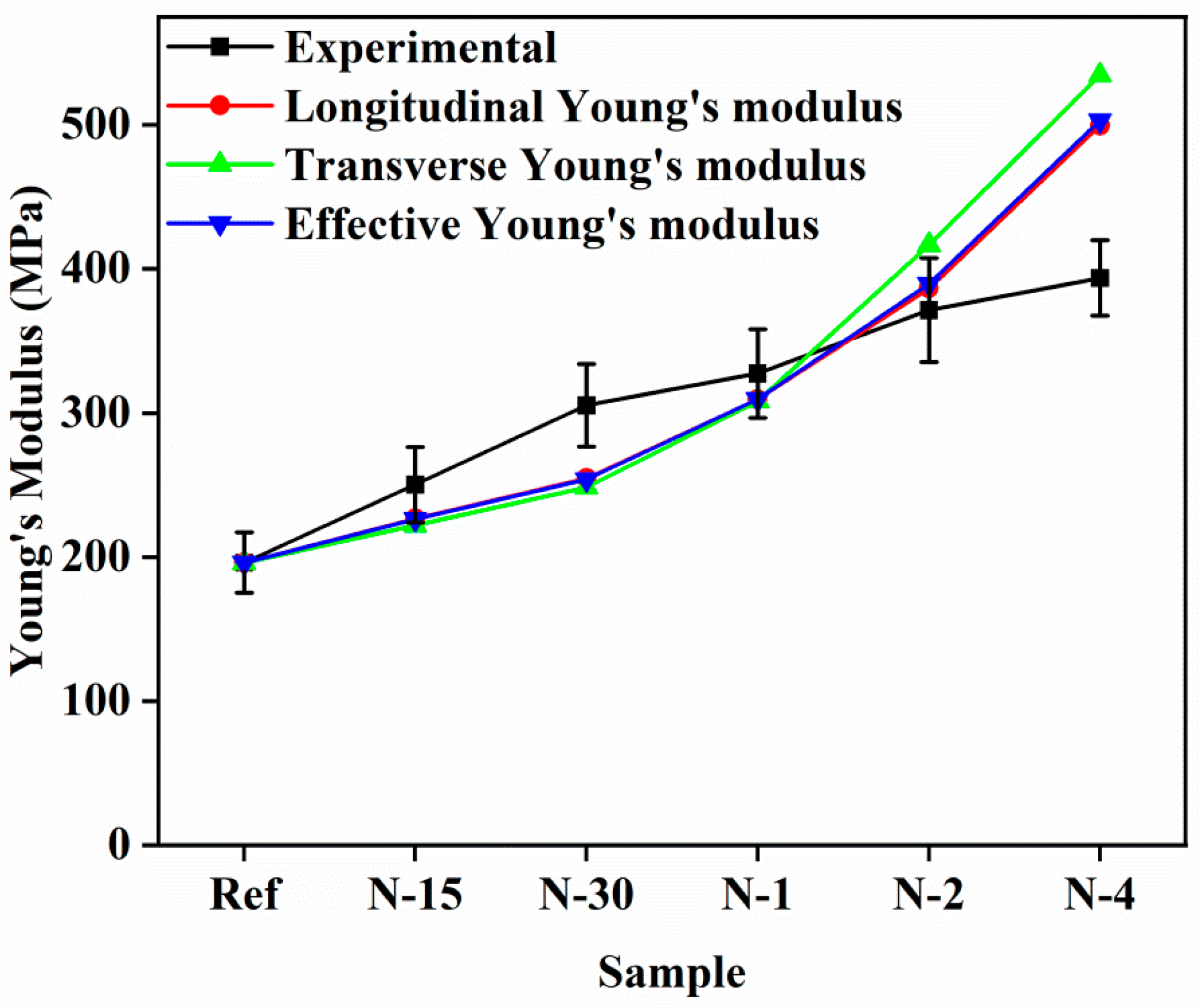 Polymers 14 05425 g007