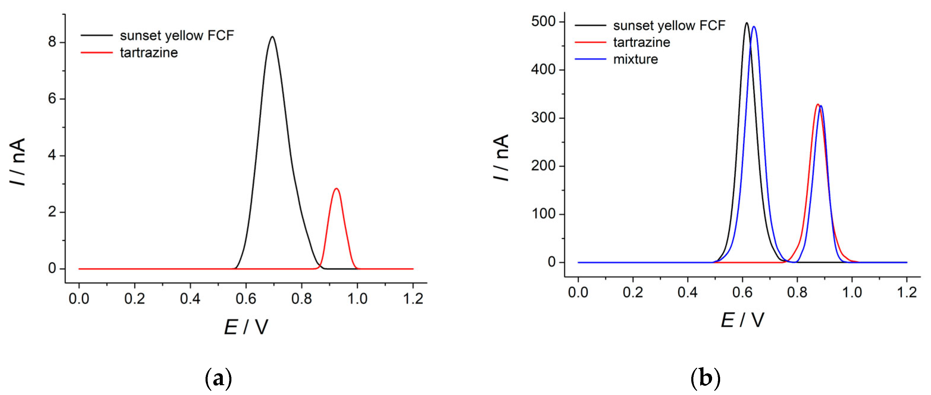 Polymers 14 05429 g002