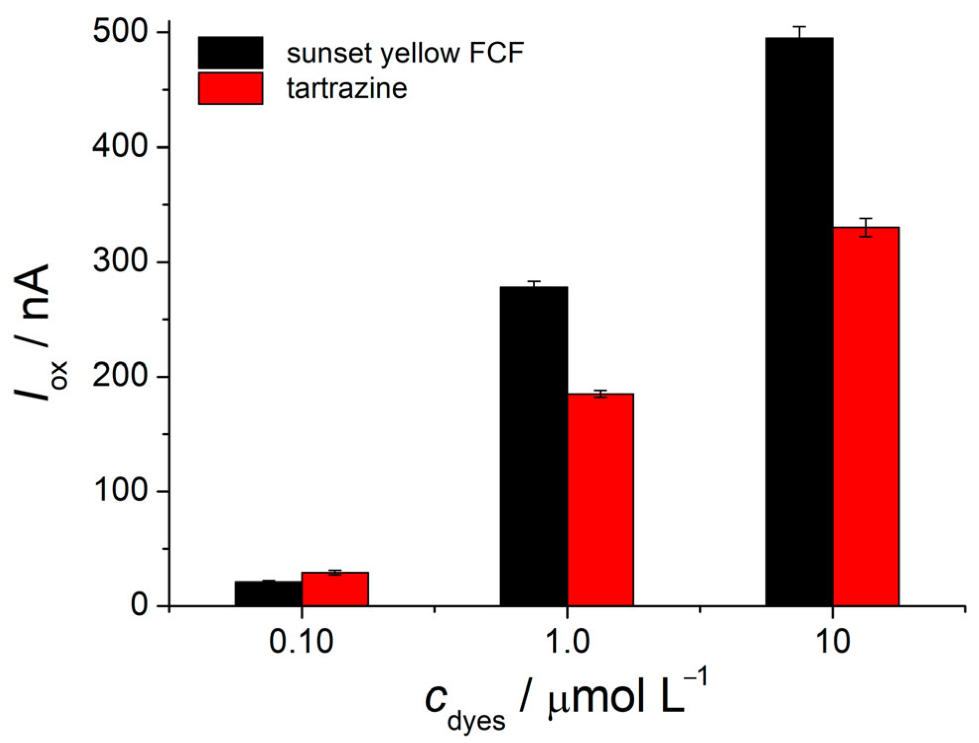 Polymers 14 05429 g003