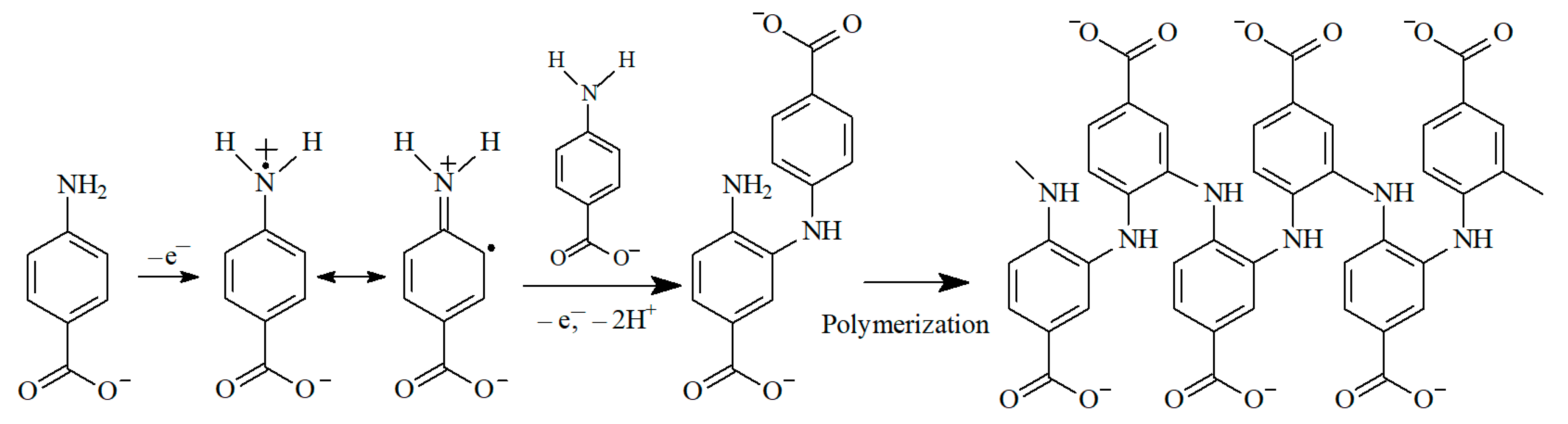 Polymers 14 05429 sch001