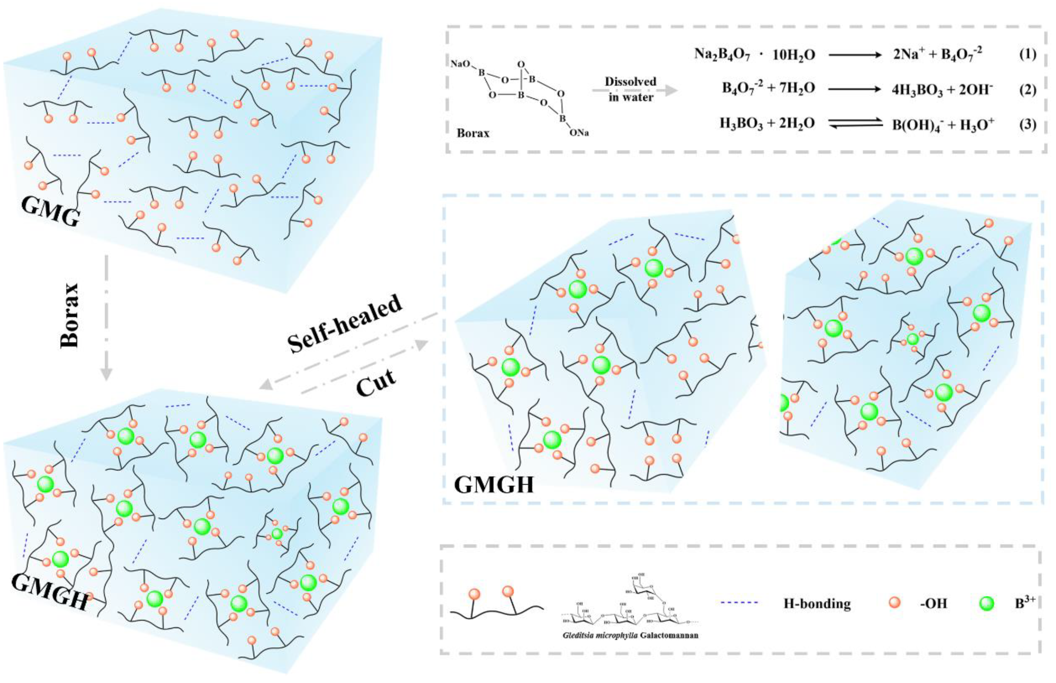 Polymers 14 05430 sch001 Polymers 14 05430 sch001