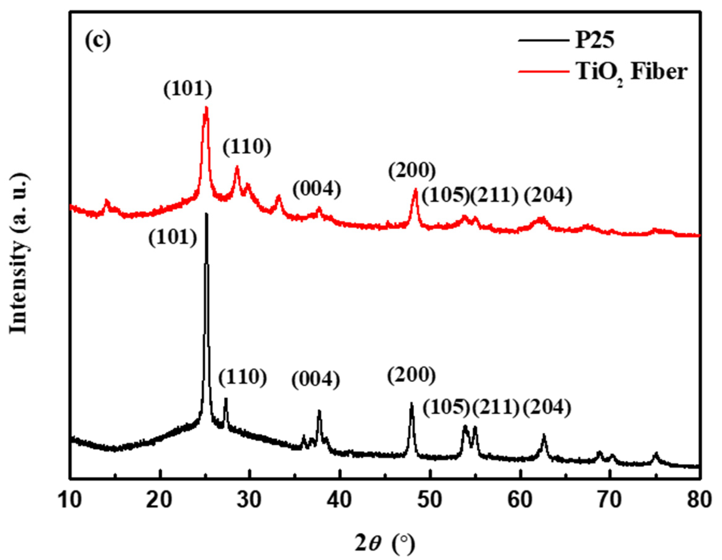 Polymers 14 05431 g002b