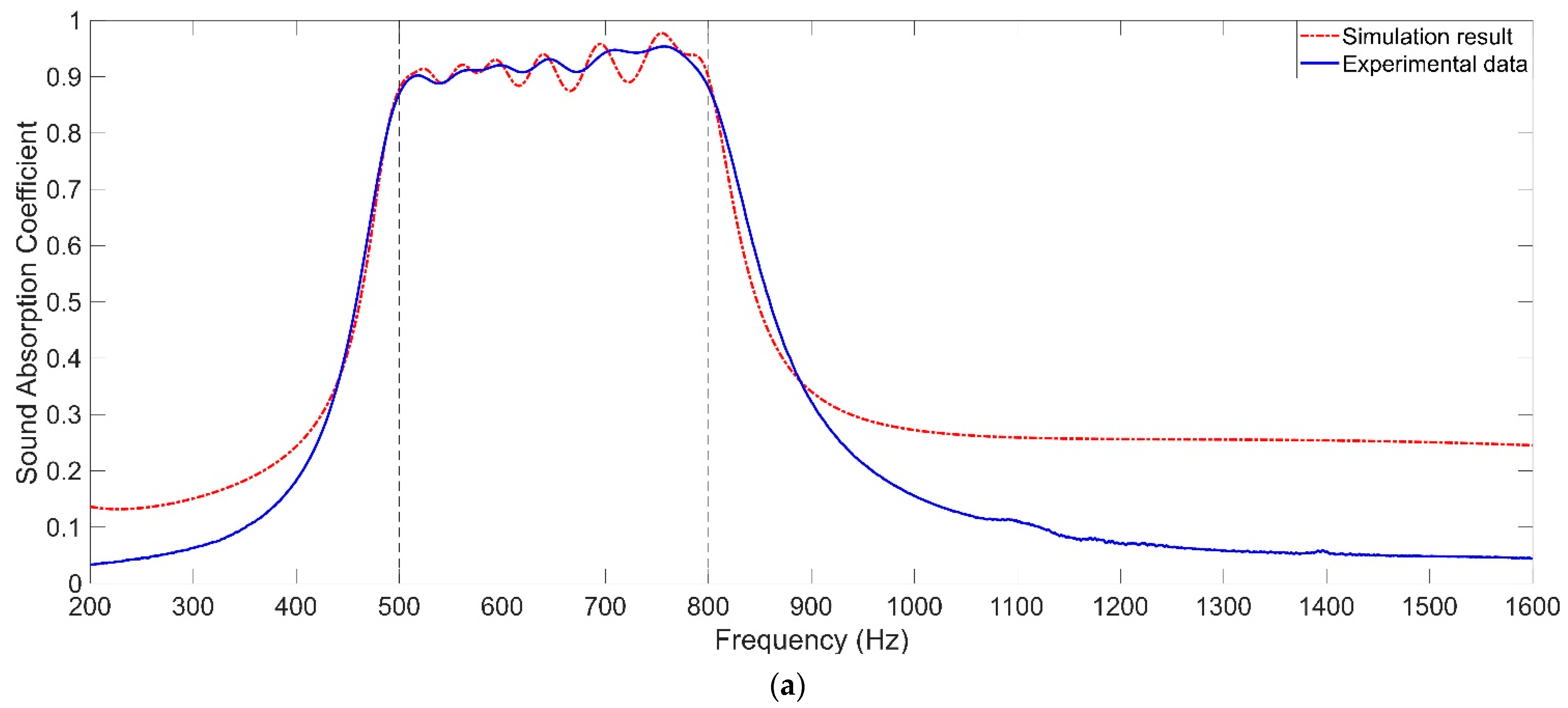 Polymers 14 05434 g005a