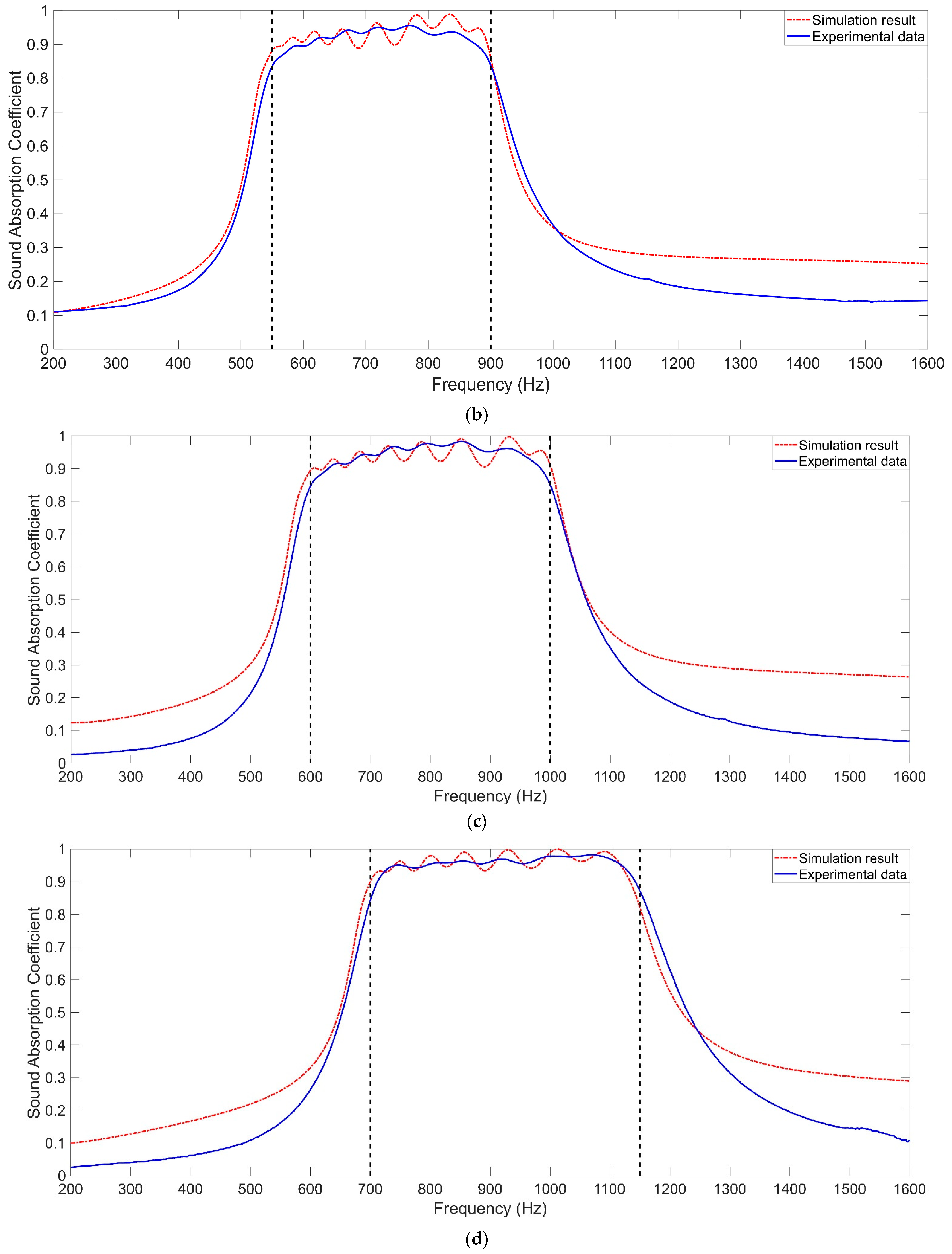 Polymers 14 05434 g005b
