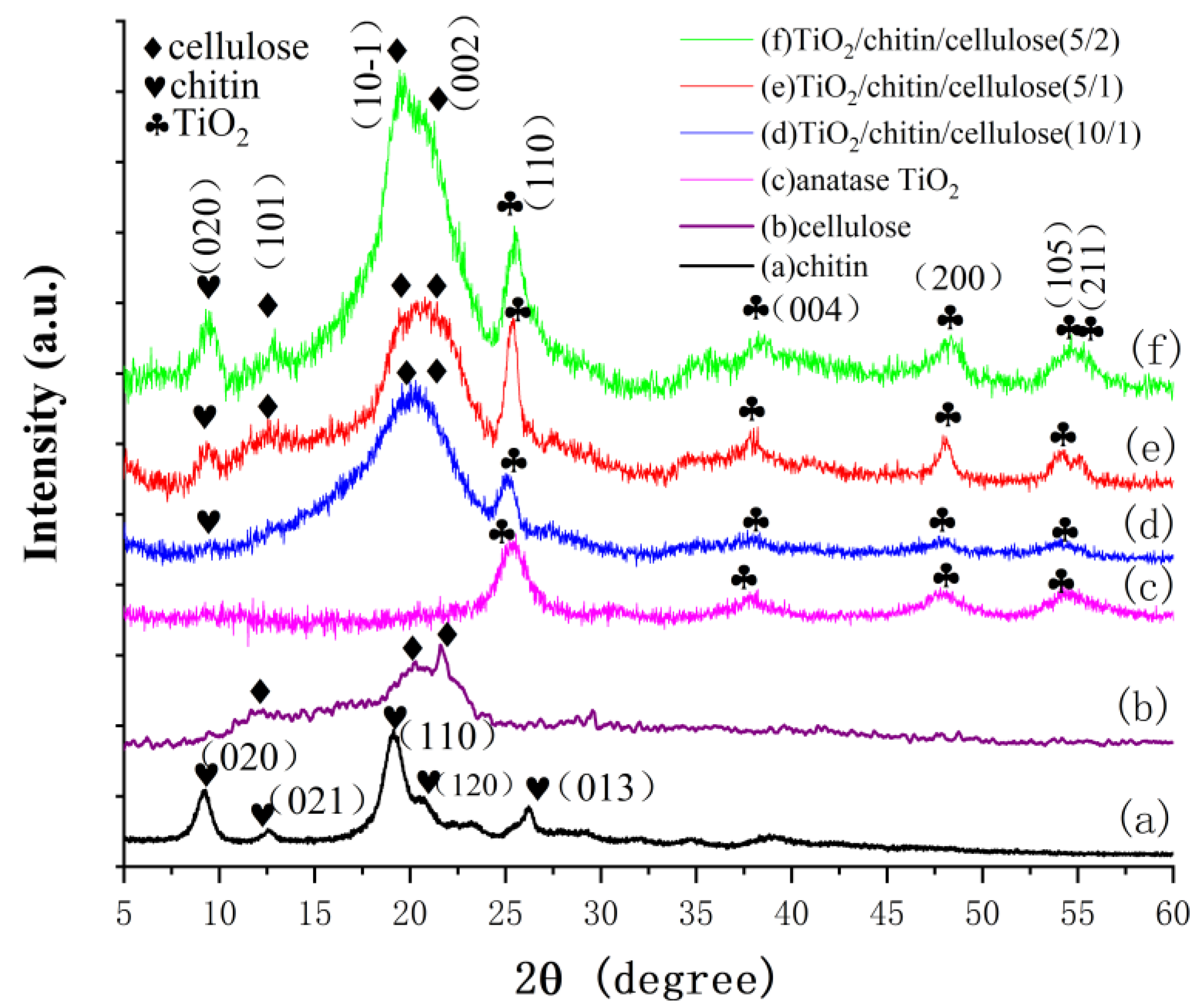 Polymers 14 05435 g003