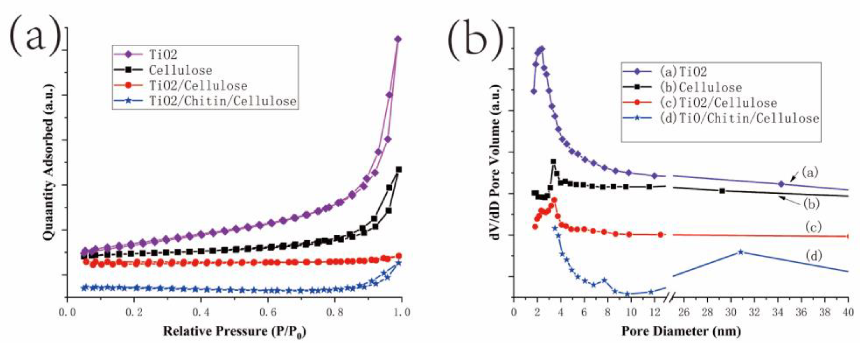 Polymers 14 05435 g004
