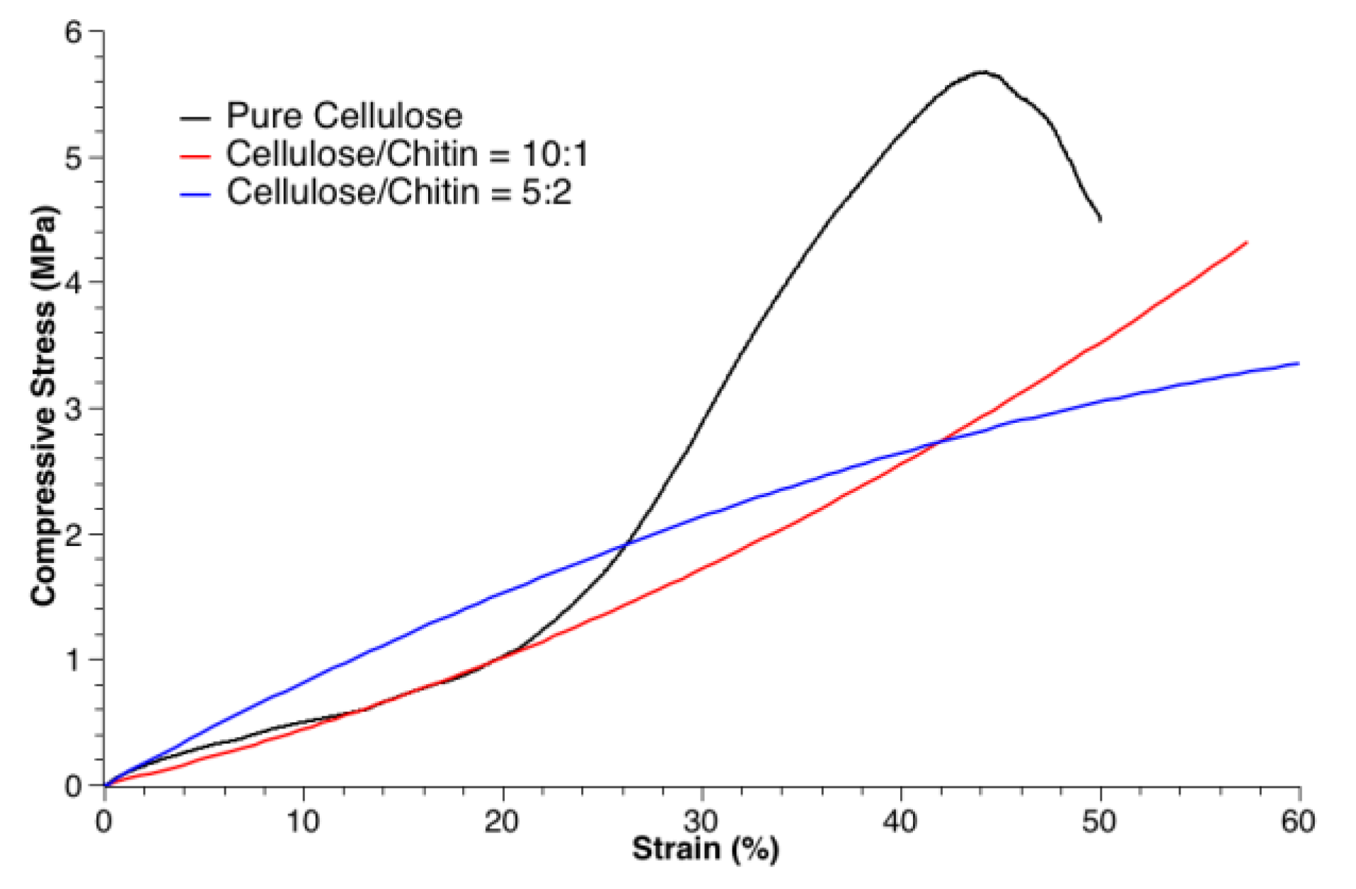 Polymers 14 05435 g006