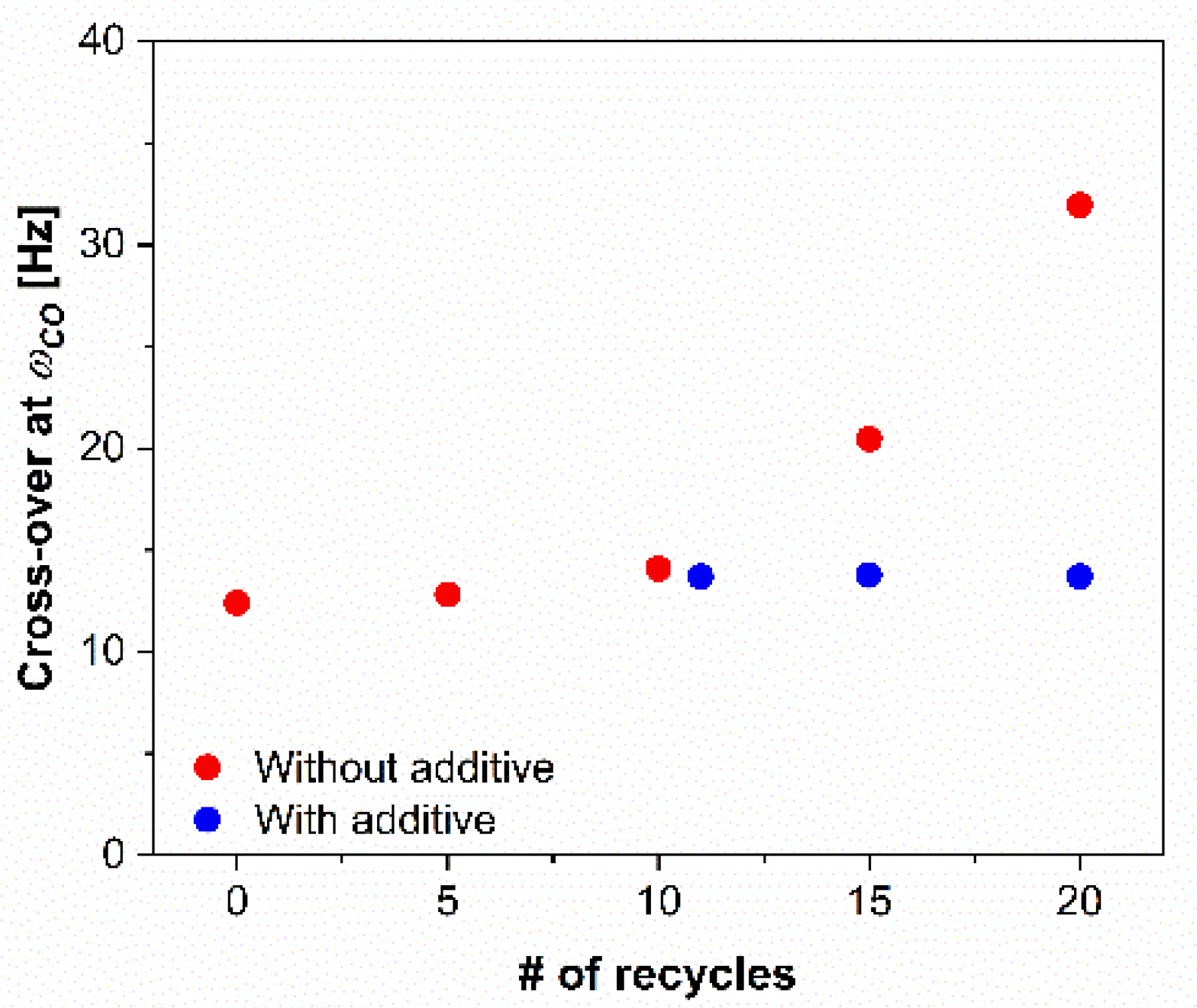 Polymers 14 05438 g006