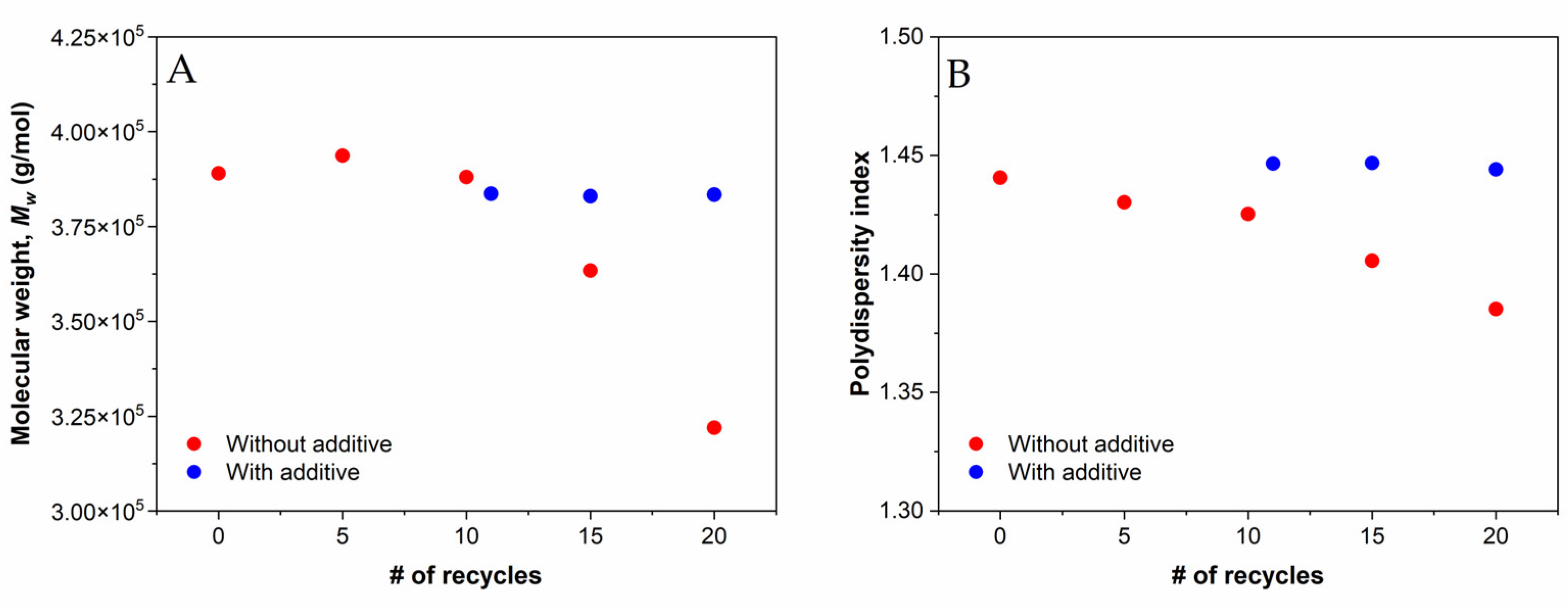 Polymers 14 05438 g008